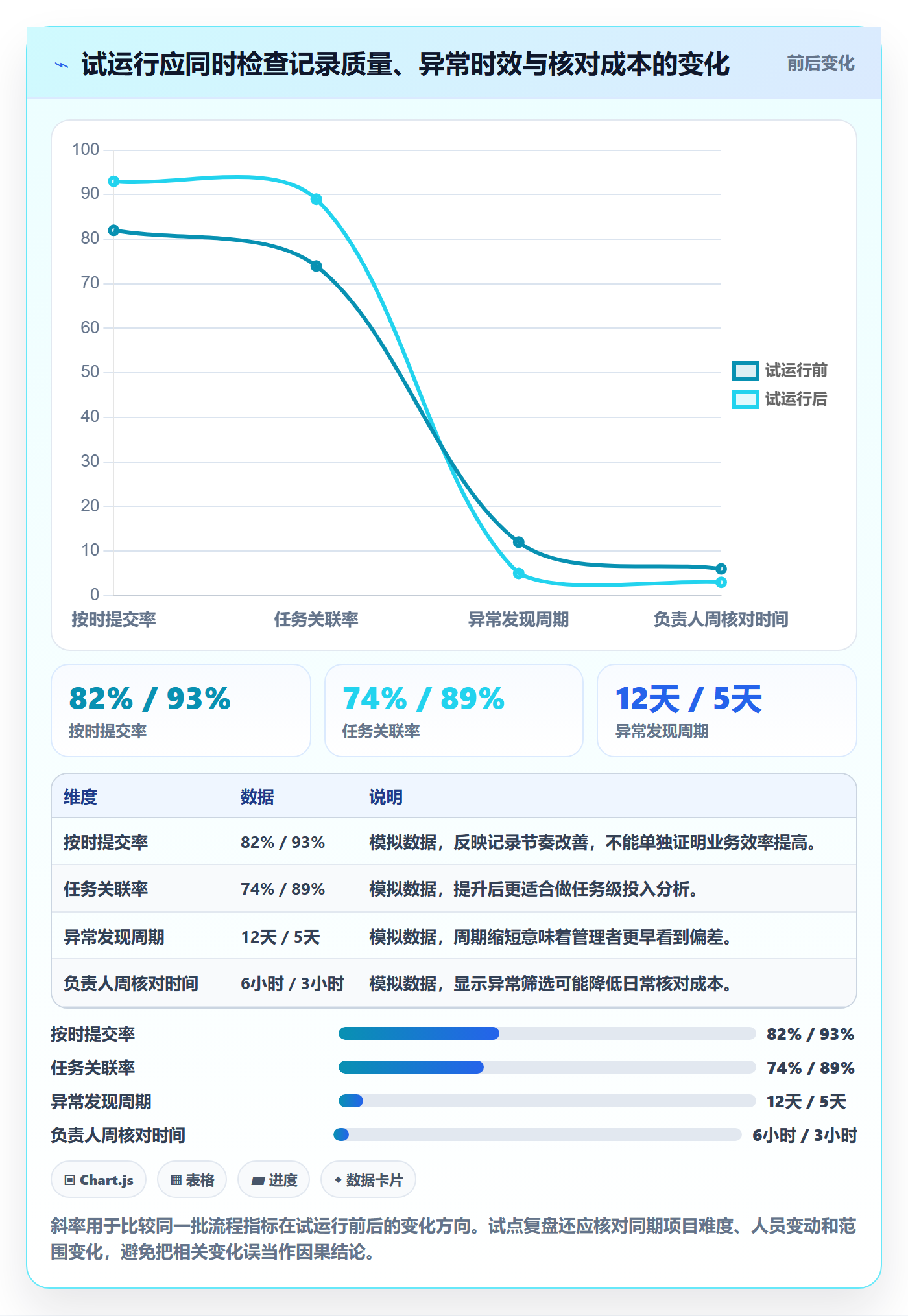 项目工时实操方法:管理层提升工时表效率的协同管理方法与模板