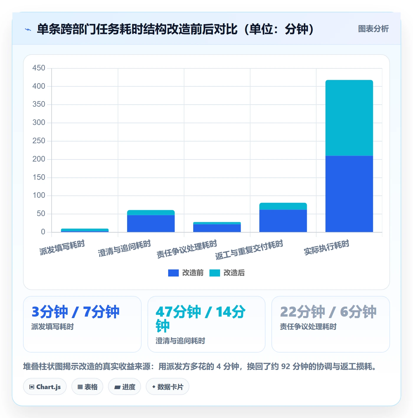 派发实操方法:跨部门团队提升任务分派效率的落地方案方法与模板