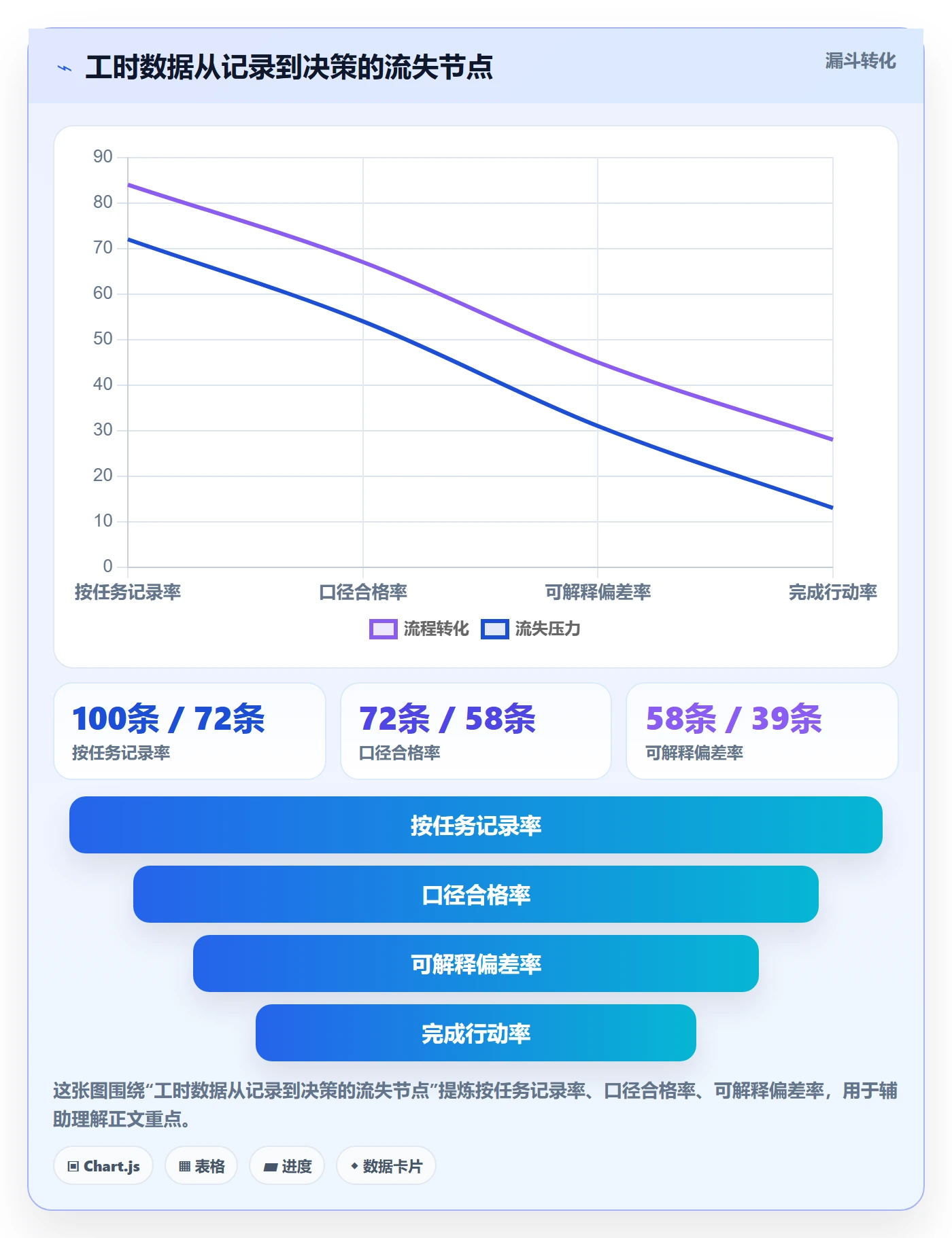 任务工时怎么做？项目负责人实操方法：工时表从0到1