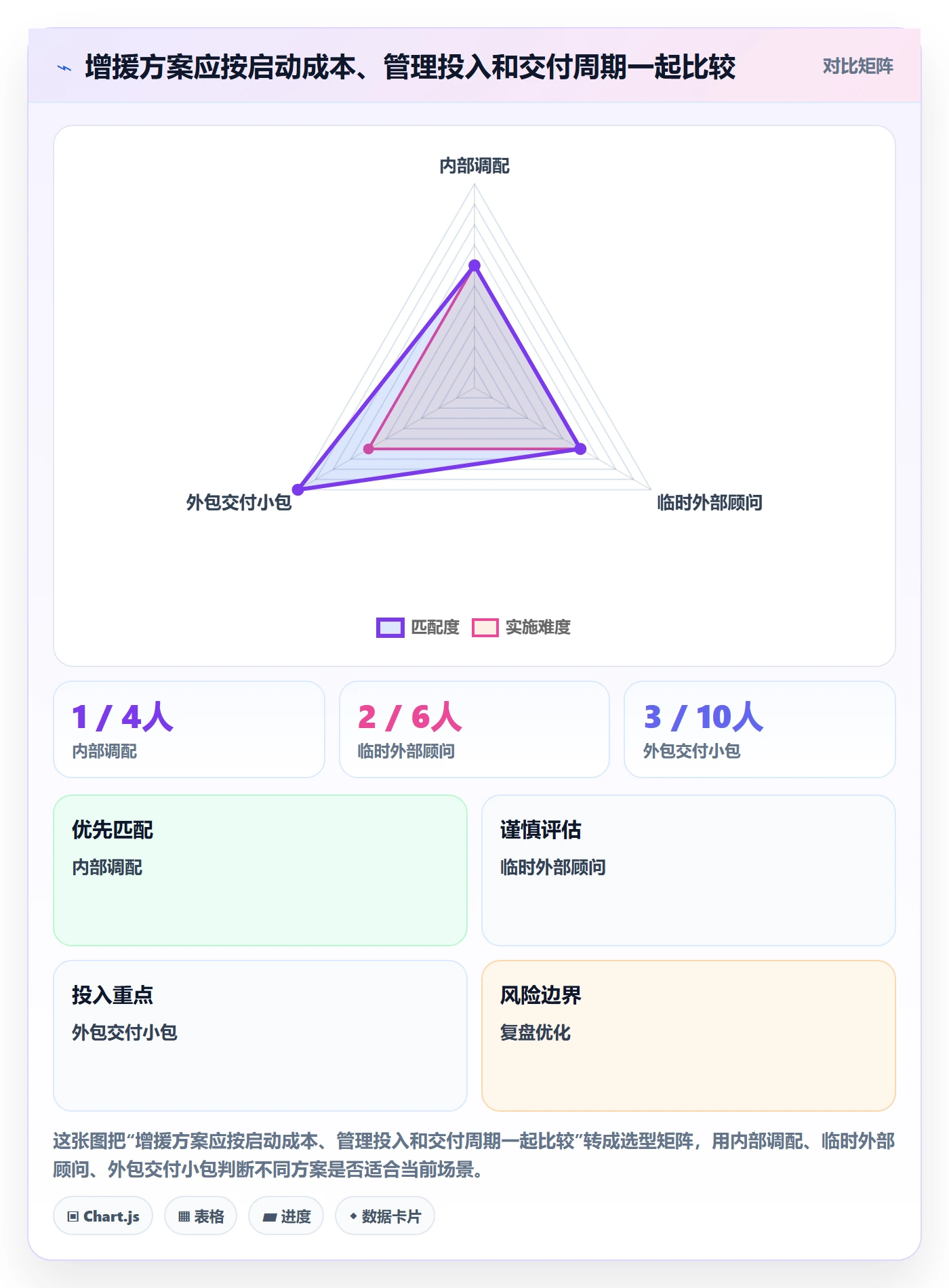 人力成本最佳实践:项目负责人成本管理风险控制,常见问题