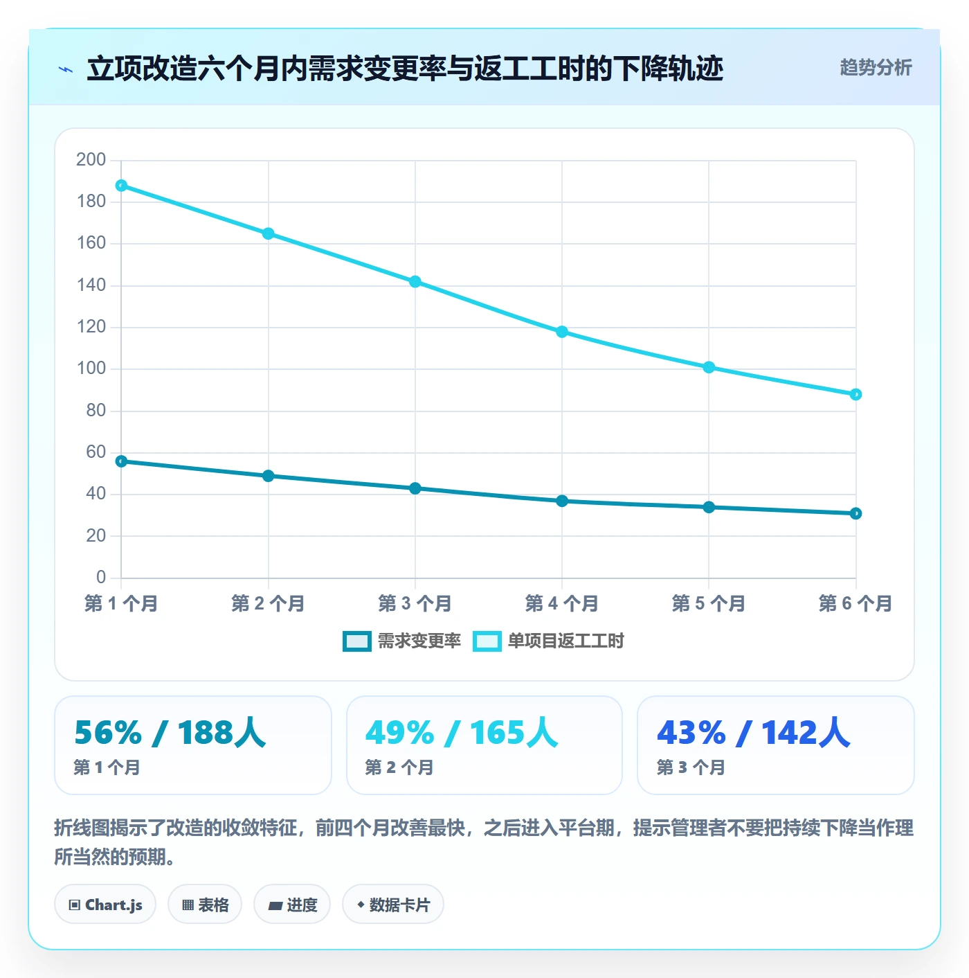 项目负责人管理方法大全:项目经理项目立项最佳实践落地清单