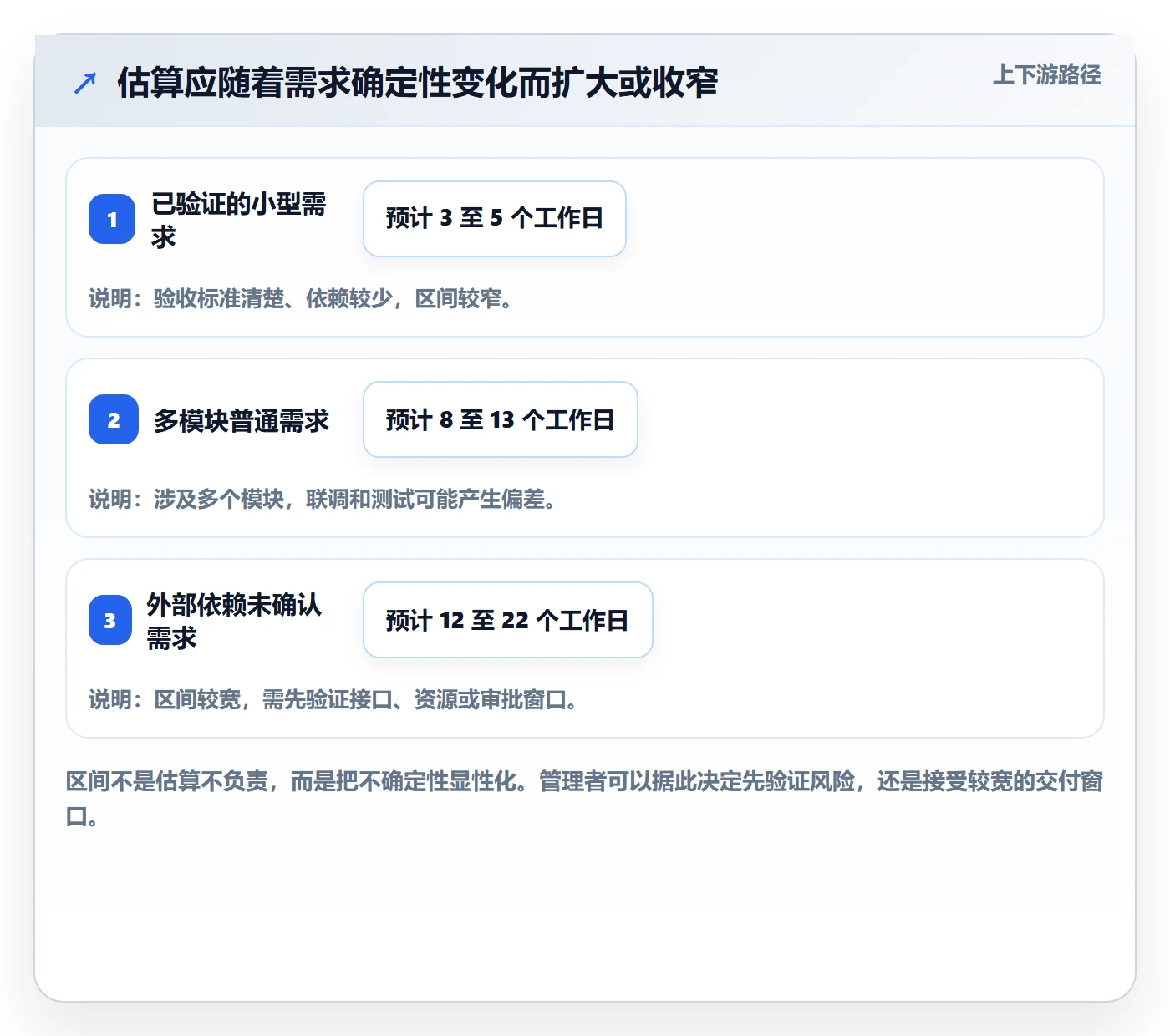 需求排期迭代规划教程：研发团队数据分析，避坑指南