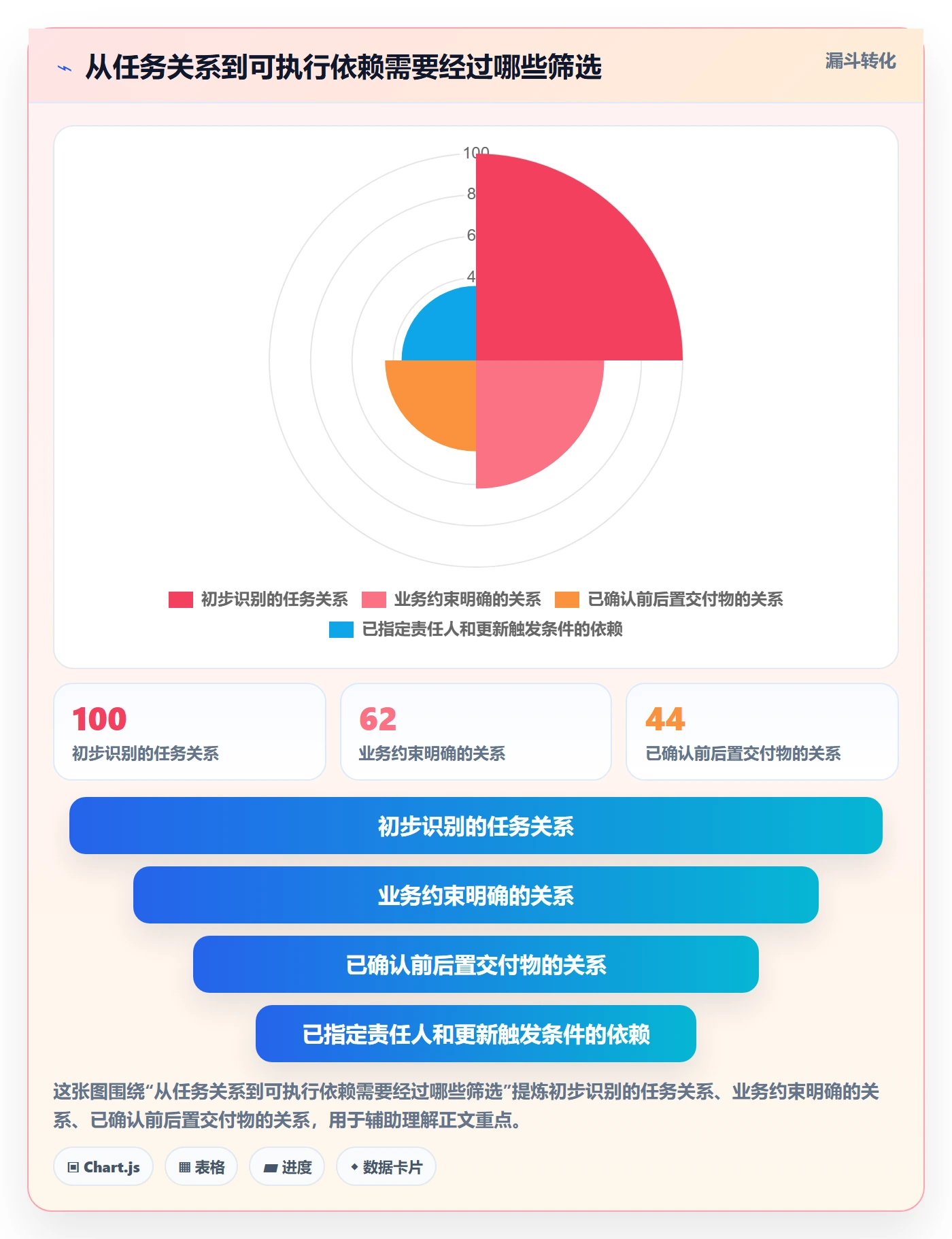 依赖关系管理指南：项目成员如何做好甘特图，制度设计全流程