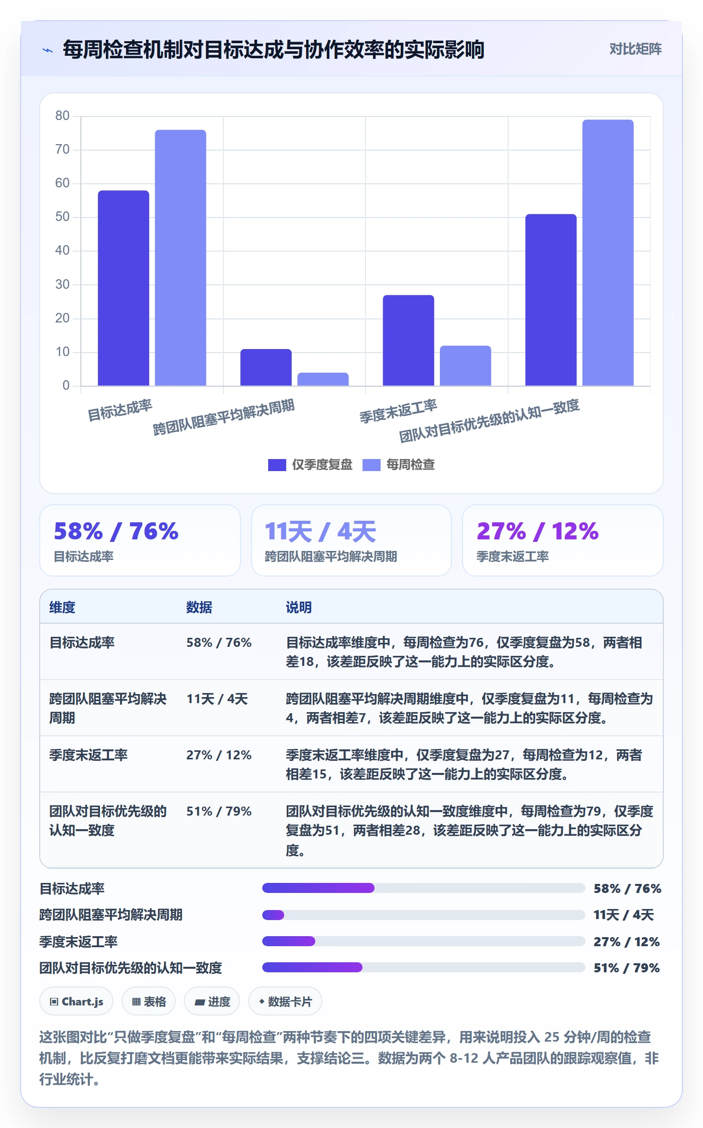 项目目标关键结果教程：产品经理最佳实践，避坑指南