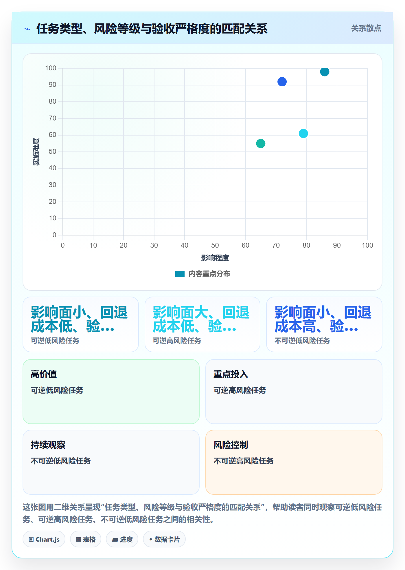 确认完成管理方法大全:管理层任务验收入门指南落地清单