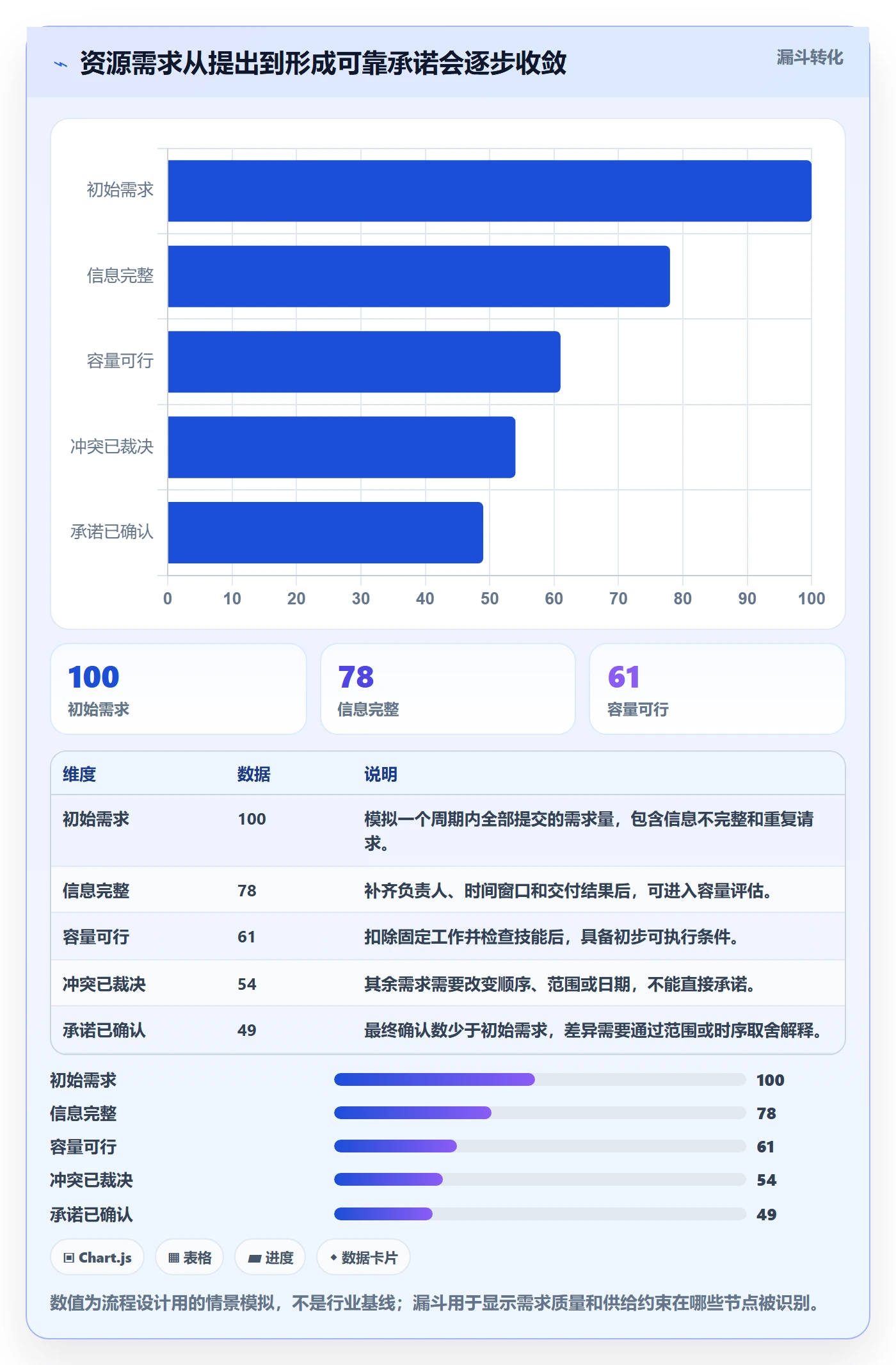 团队落地方案：跨部门团队开展资源管理的风险控制案例解析