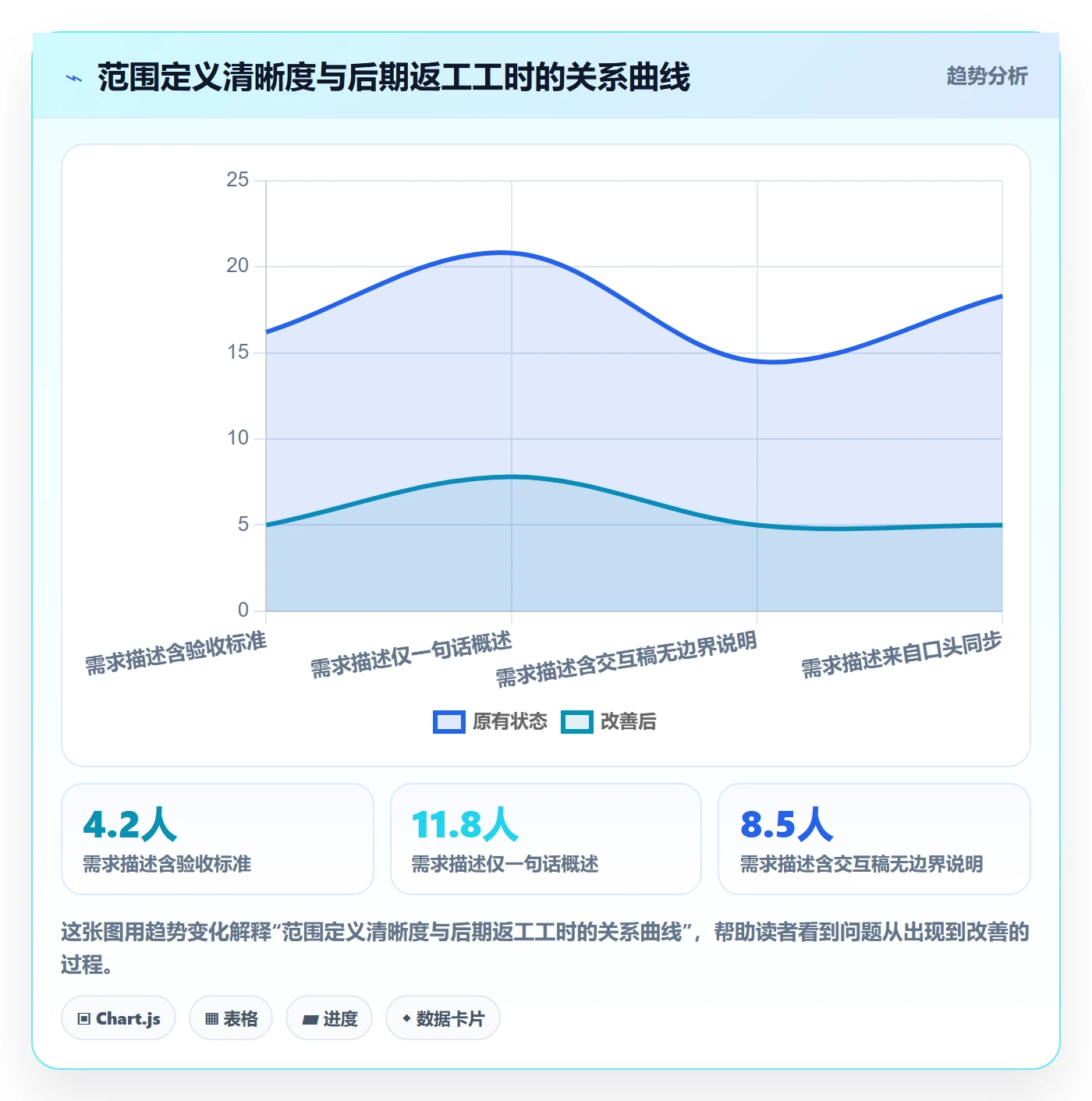 项目范围范围全流程：项目成员入门指南与一文讲清
