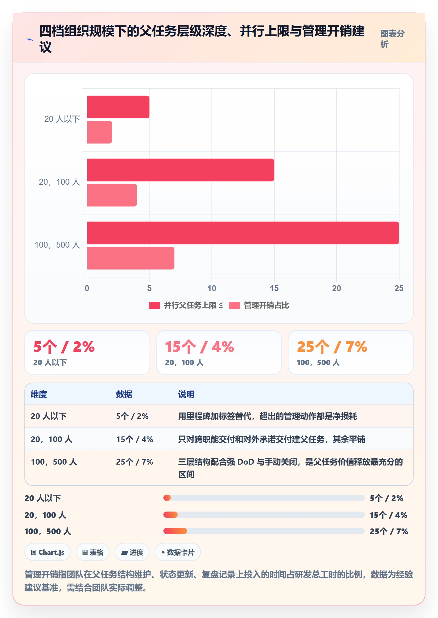 父任务最佳实践:企业管理者任务管理流程优化,常见问题