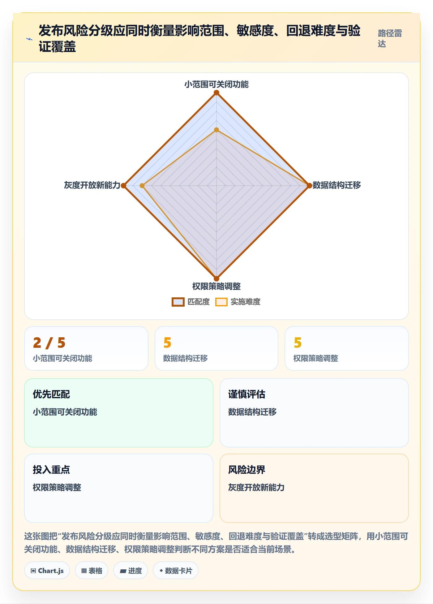 发布记录落地方案:产品经理开展版本管理的制度设计案例解析