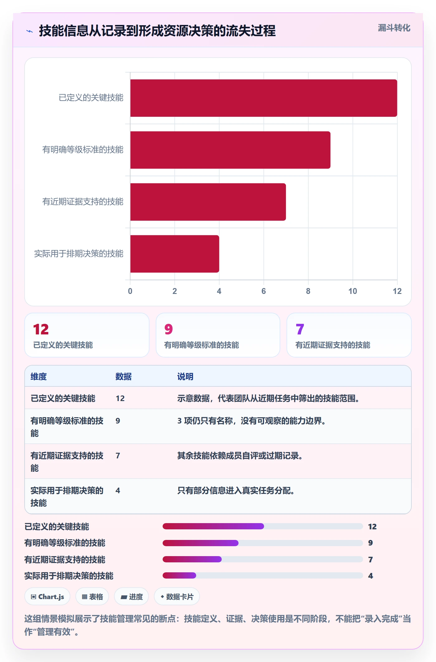 技能怎么做？研发团队实操方法：资源管理从0到1
