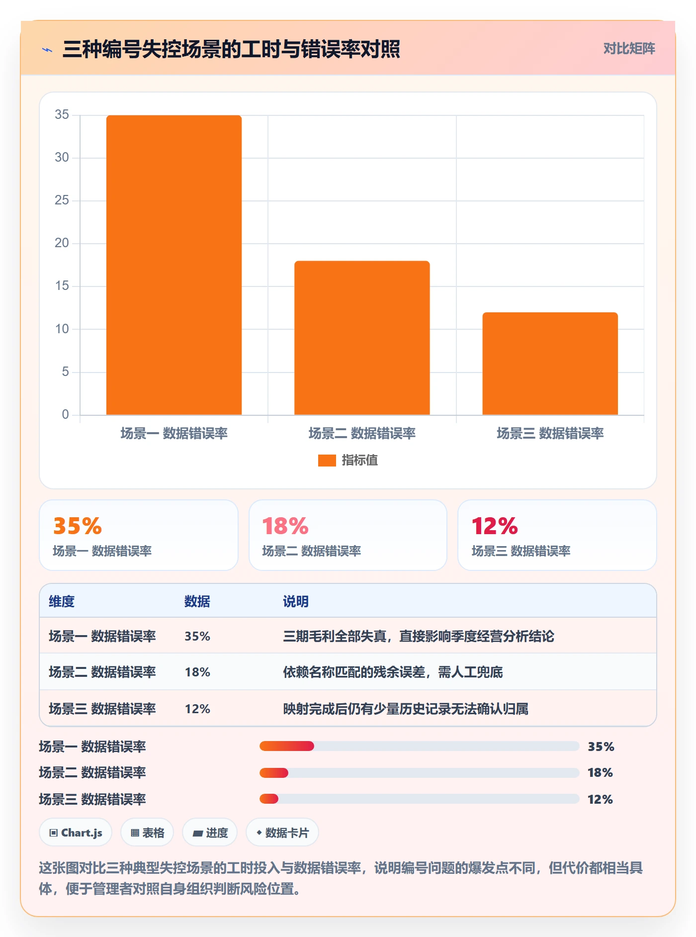 项目立项项目编号教程：企业管理者效率提升，避坑指南