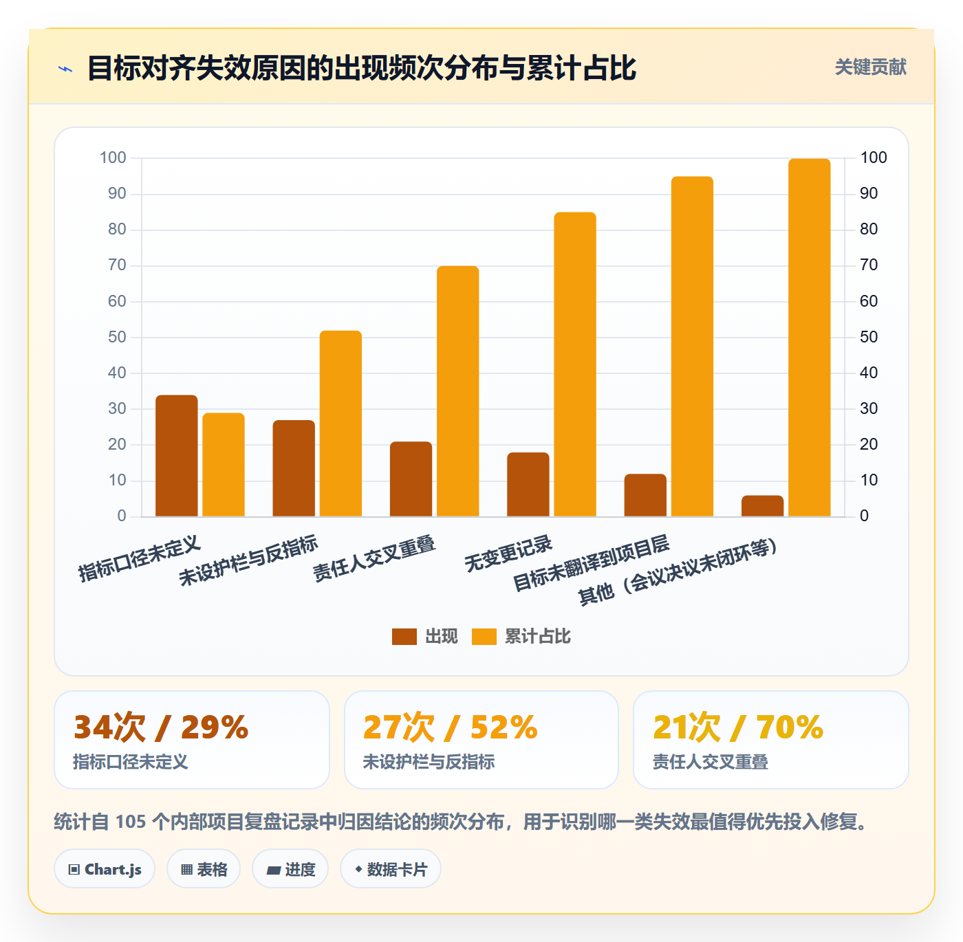 目标对齐流程与规范:产品经理项目目标落地方案关键指标