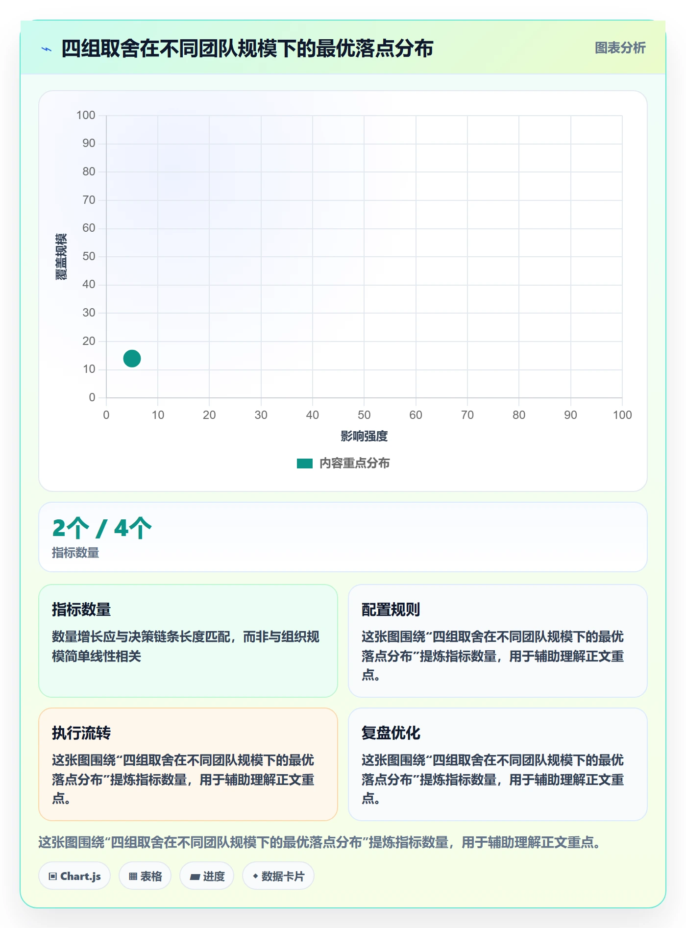 阶段计划落地方案:研发团队开展项目规划的流程优化案例解析