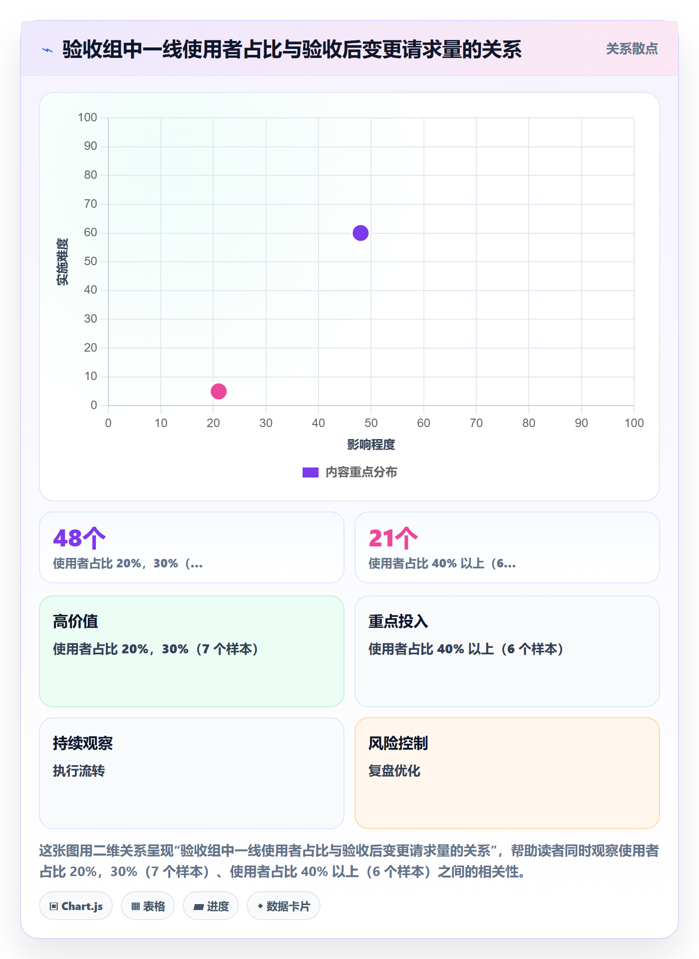里程碑节点验收教程:企业管理者入门指南,避坑指南