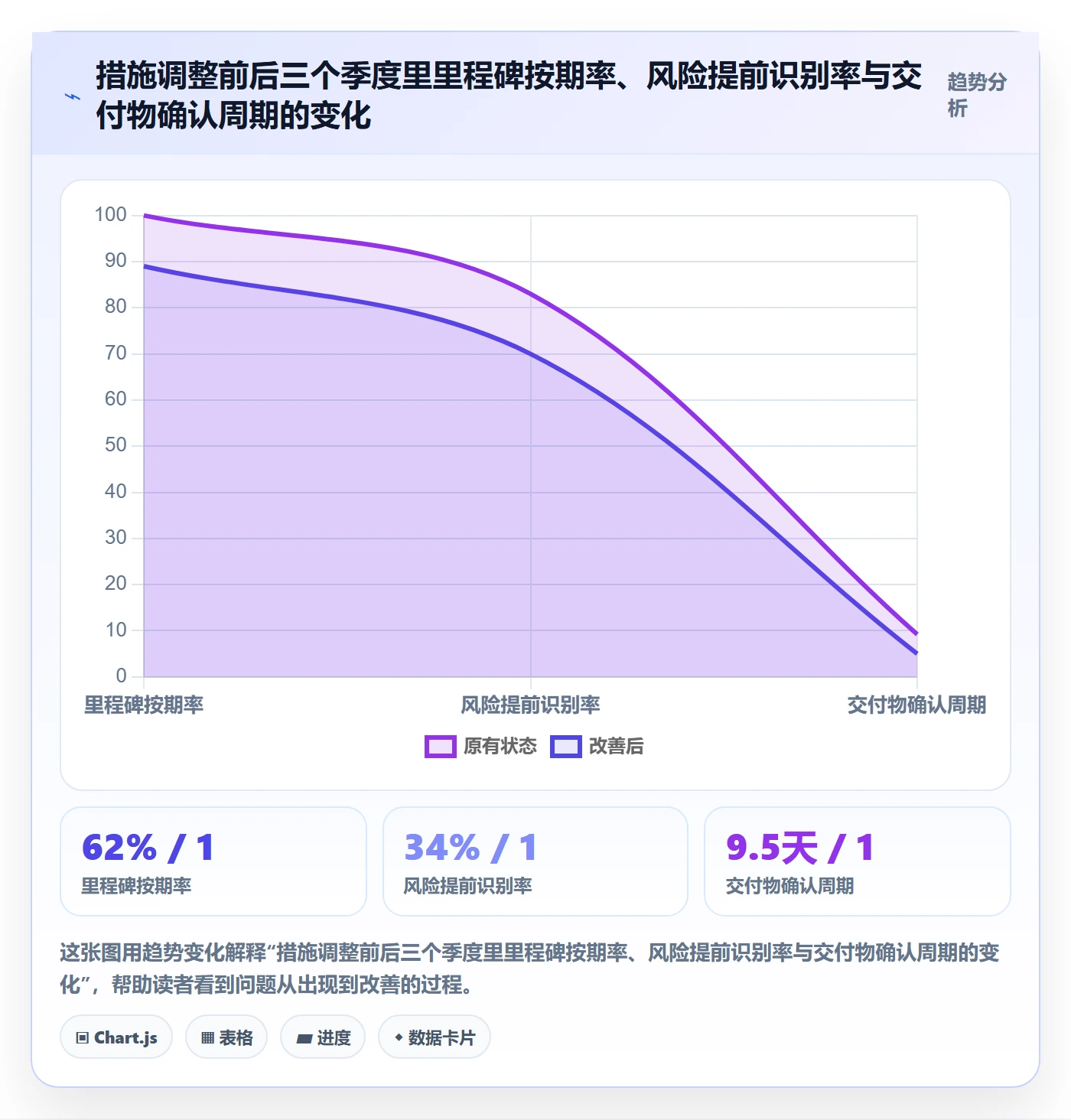 主计划怎么做？实施团队入门指南：项目规划从0到1