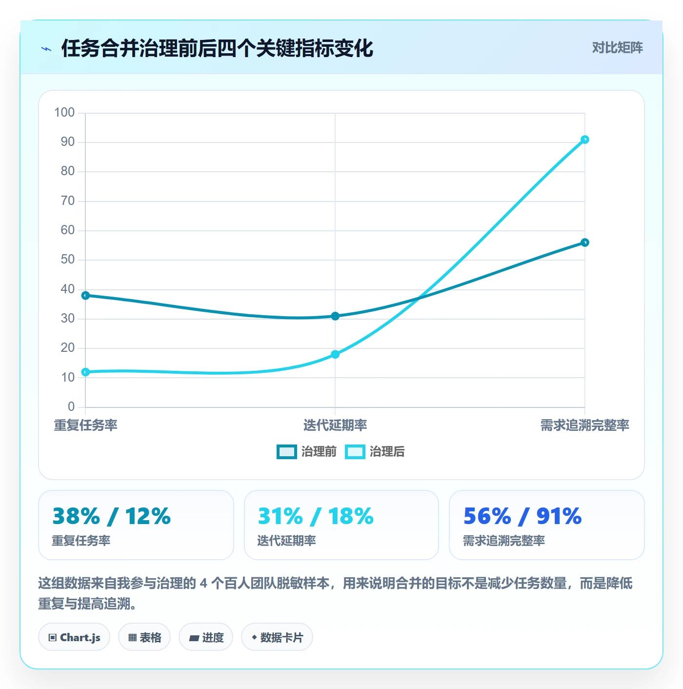 任务管理如何做好任务合并？研发团队最佳实践与操作步骤
