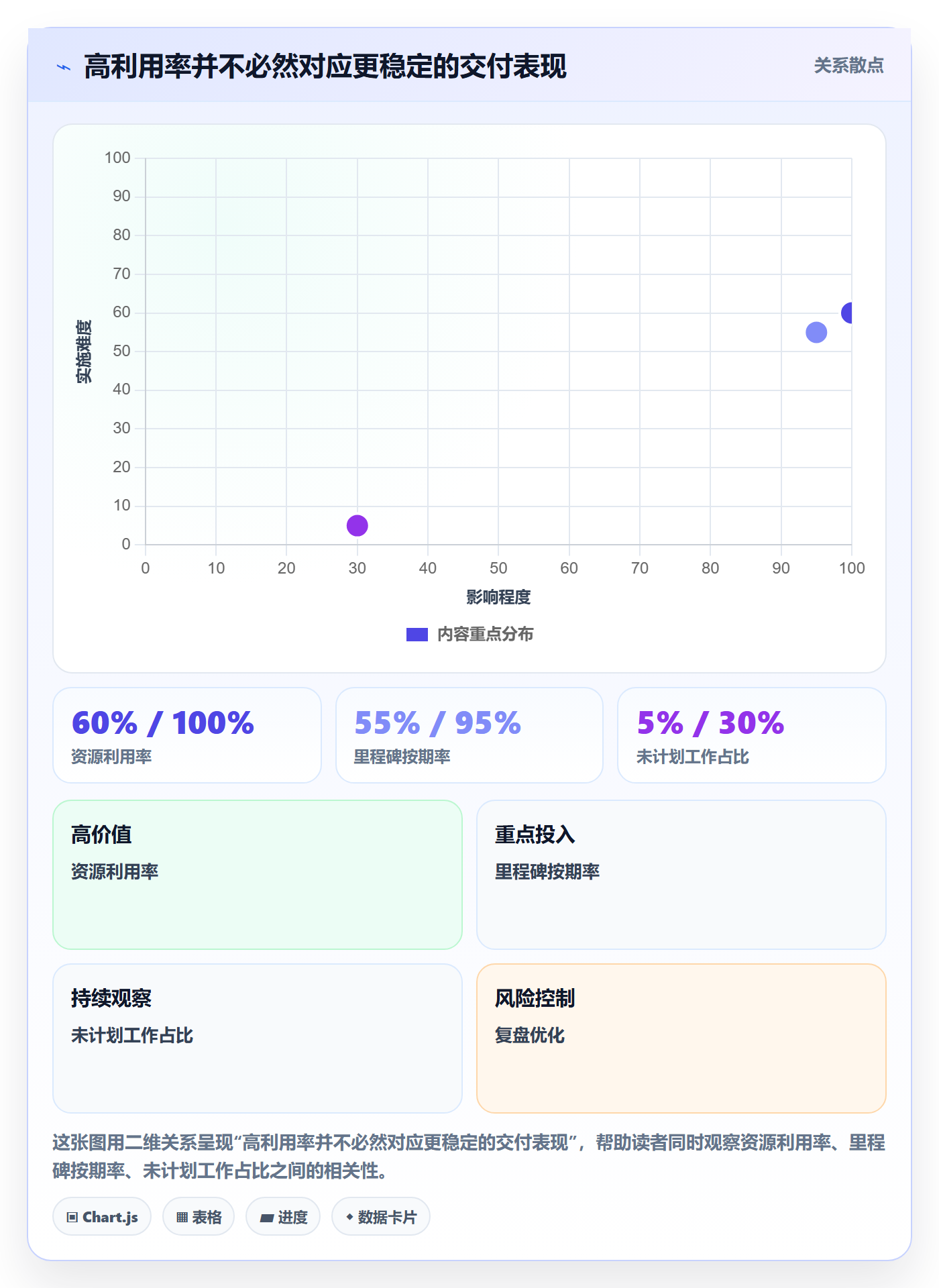 技能管理指南:PMO如何做好资源管理,流程优化全流程