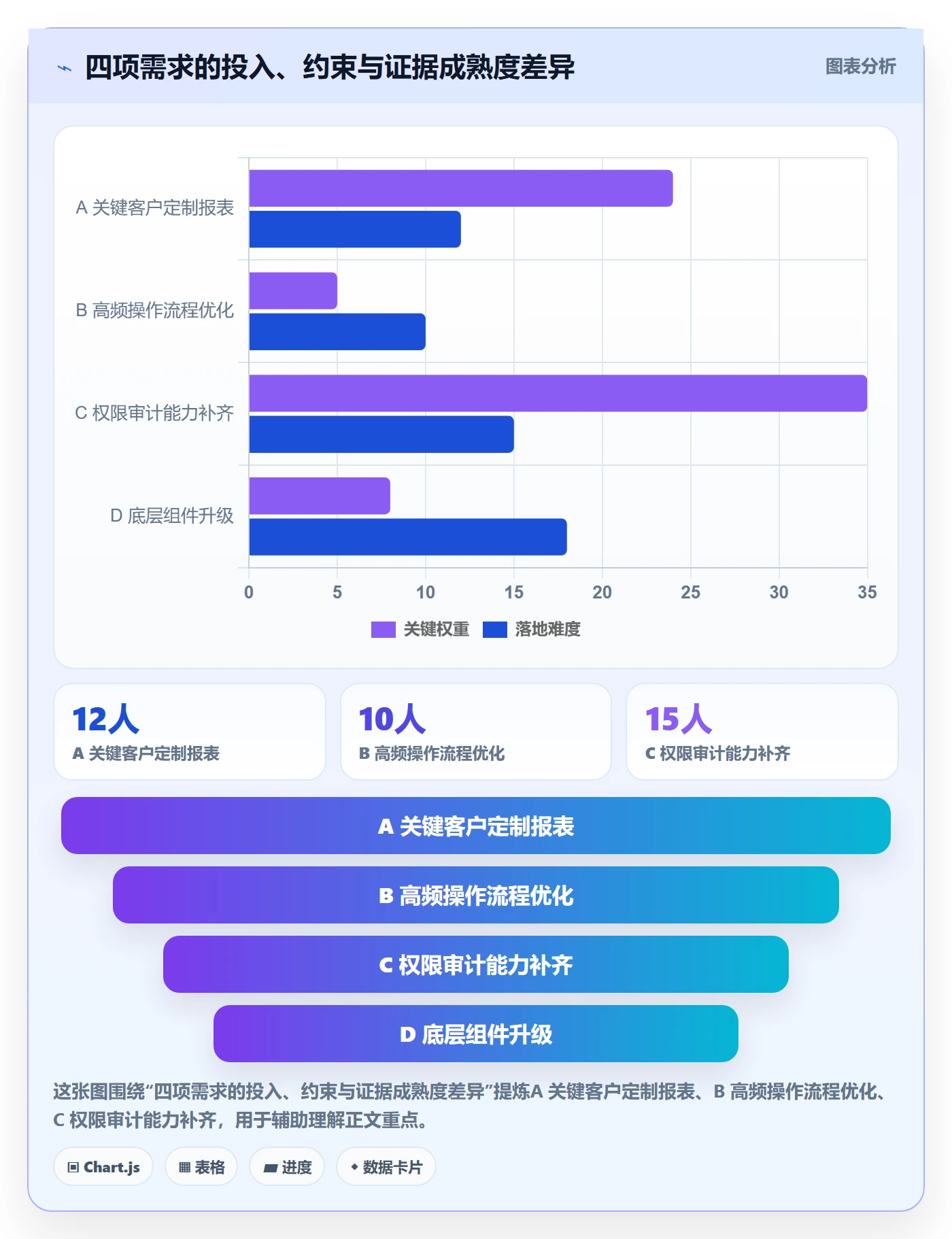 需求优先级管理方法大全:企业管理者需求管理流程优化落地清单