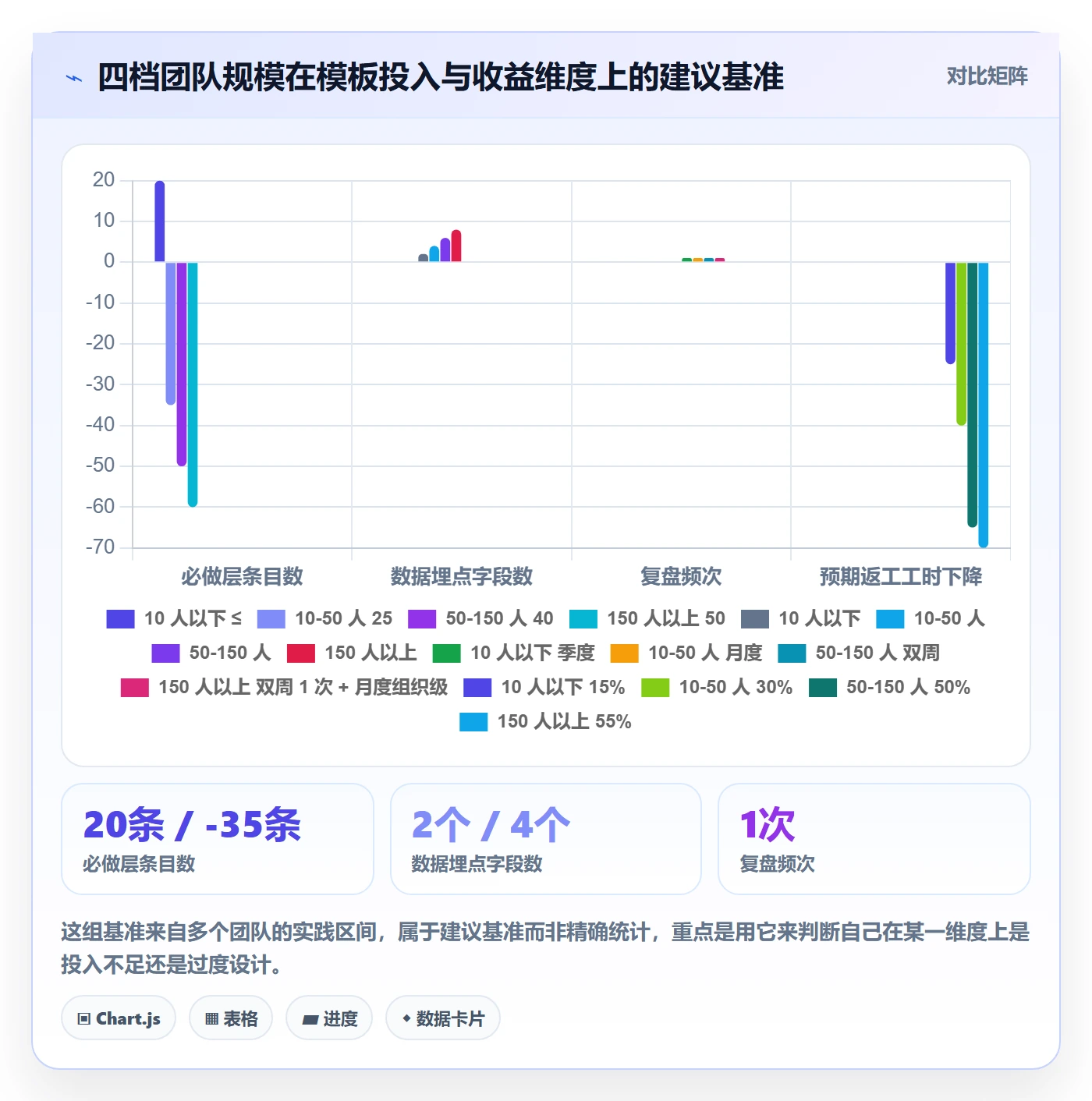 项目模板如何做好标准项目？实施团队数据分析与操作步骤
