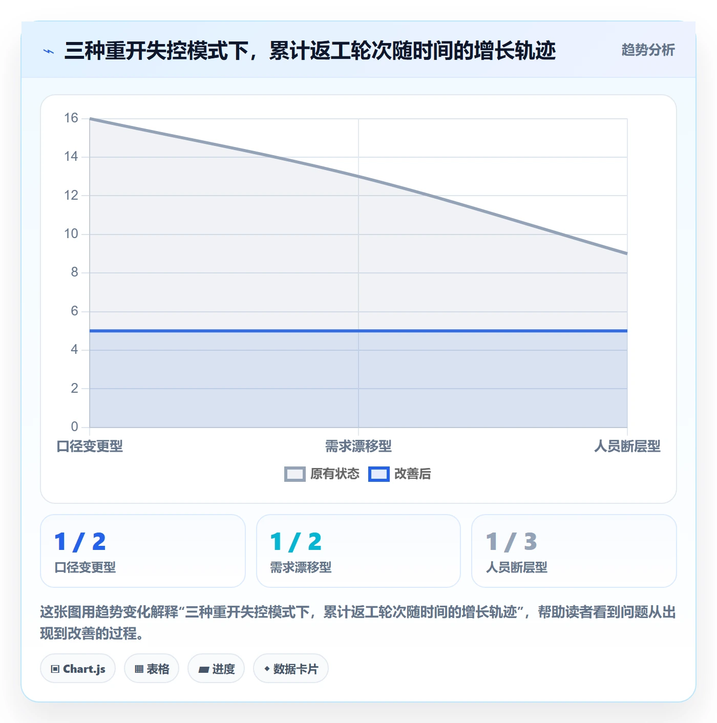 任务执行如何做好重开?跨部门团队最佳实践与操作步骤