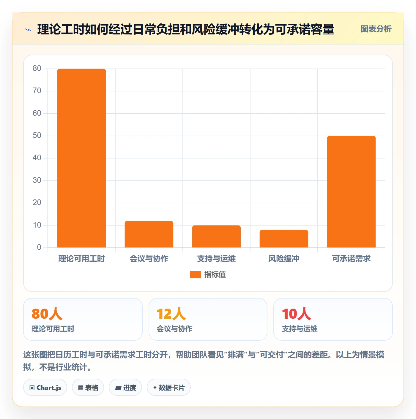 开发周期管理指南：研发团队如何做好需求排期，实操方法全流程