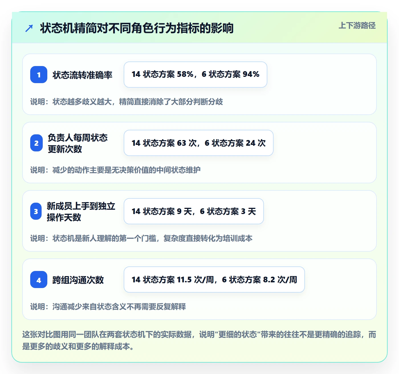 负责人流程与规范:项目负责人任务管理实操方法关键指标