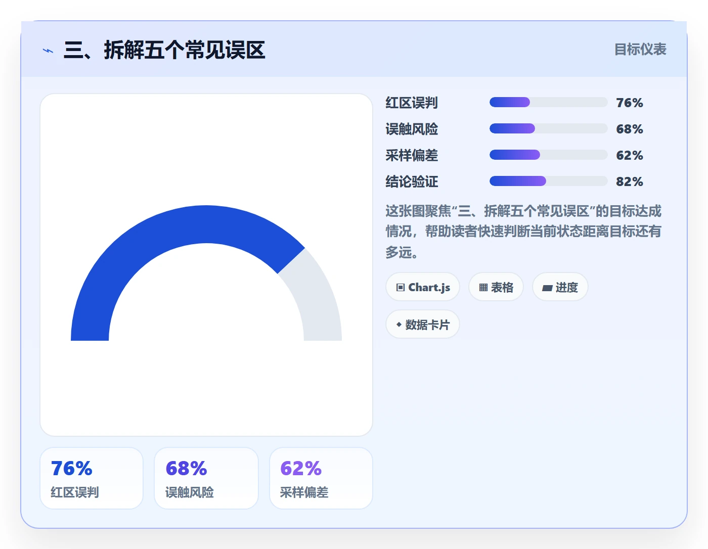 三、拆解五个常见误区