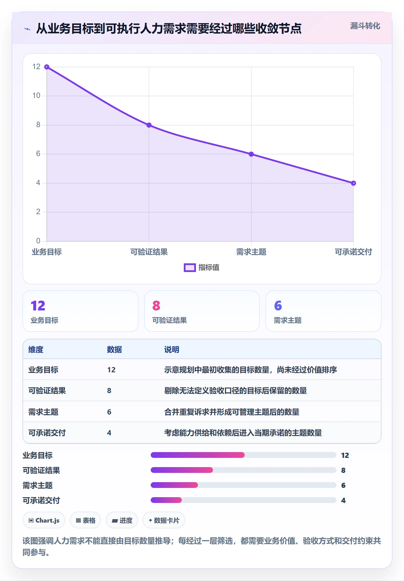 人力资源计划如何做好人力规划？产品经理效率提升与操作步骤