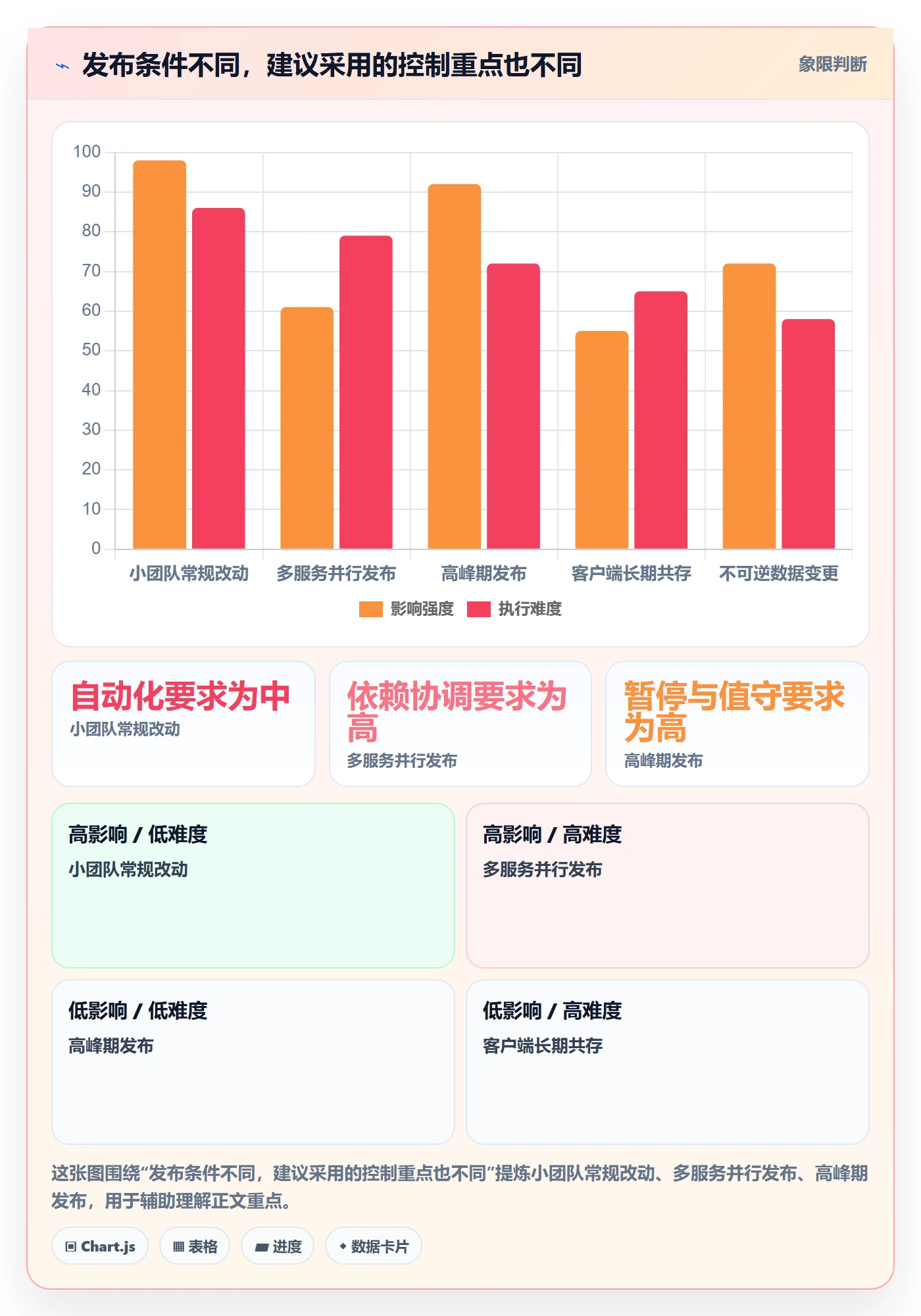 发布管理如何做好灰度发布?研发团队风险控制与操作步骤