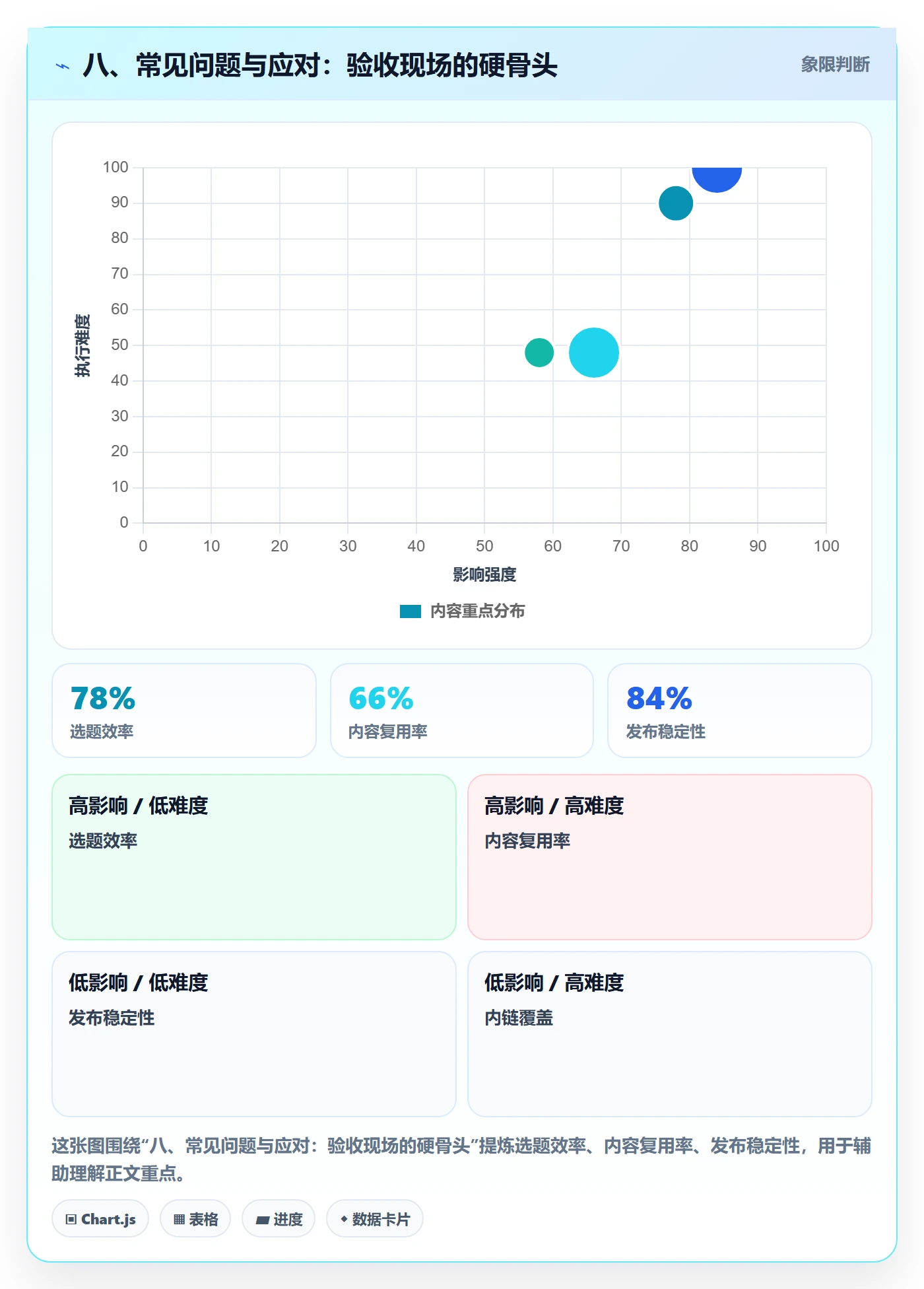 八、常见问题与应对:验收现场的硬骨头