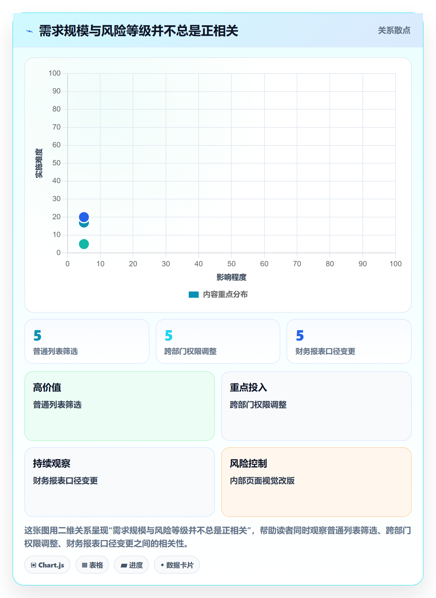 产品需求验收条件教程:PMO风险控制,避坑指南