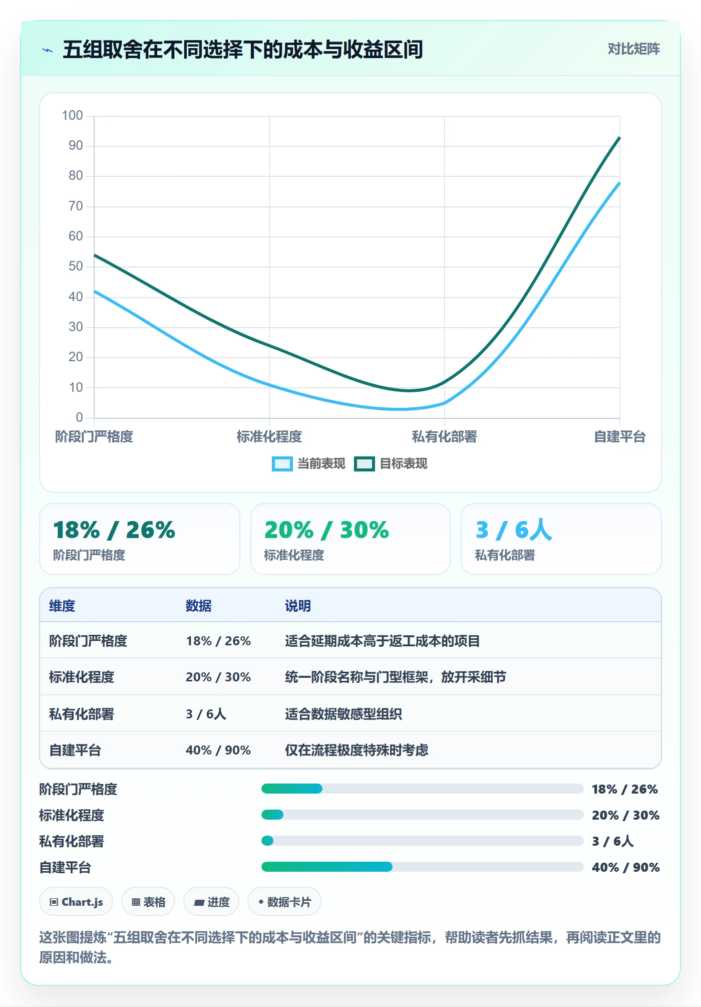 项目阶段最佳实践:项目成员项目阶段落地方案,常见问题