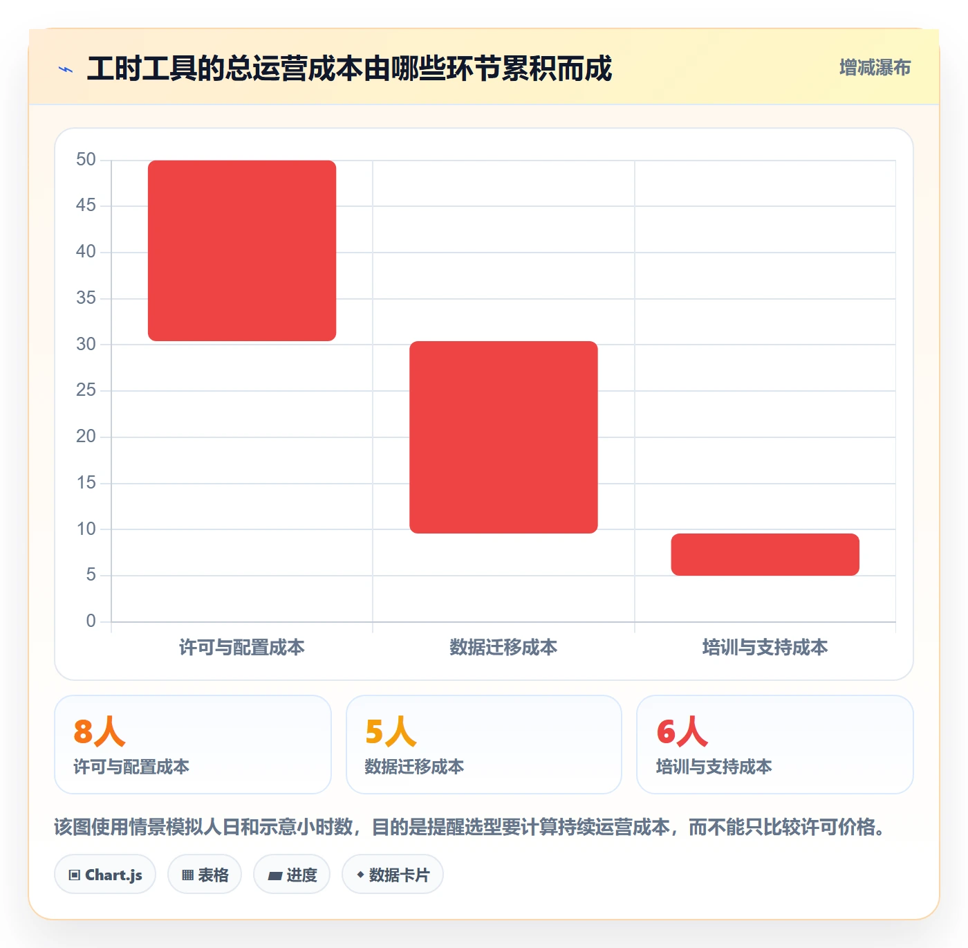 项目工时实操方法:项目成员提升工时表效率的落地方案方法与模板