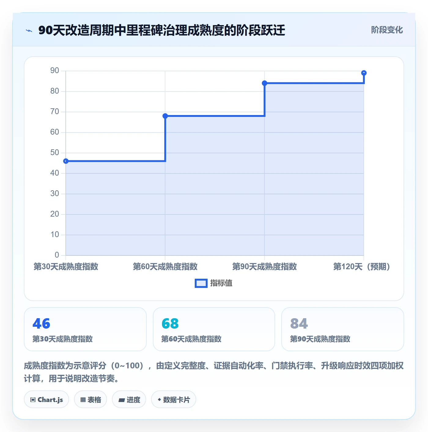 关键节点管理指南：PMO如何做好里程碑，效率提升全流程