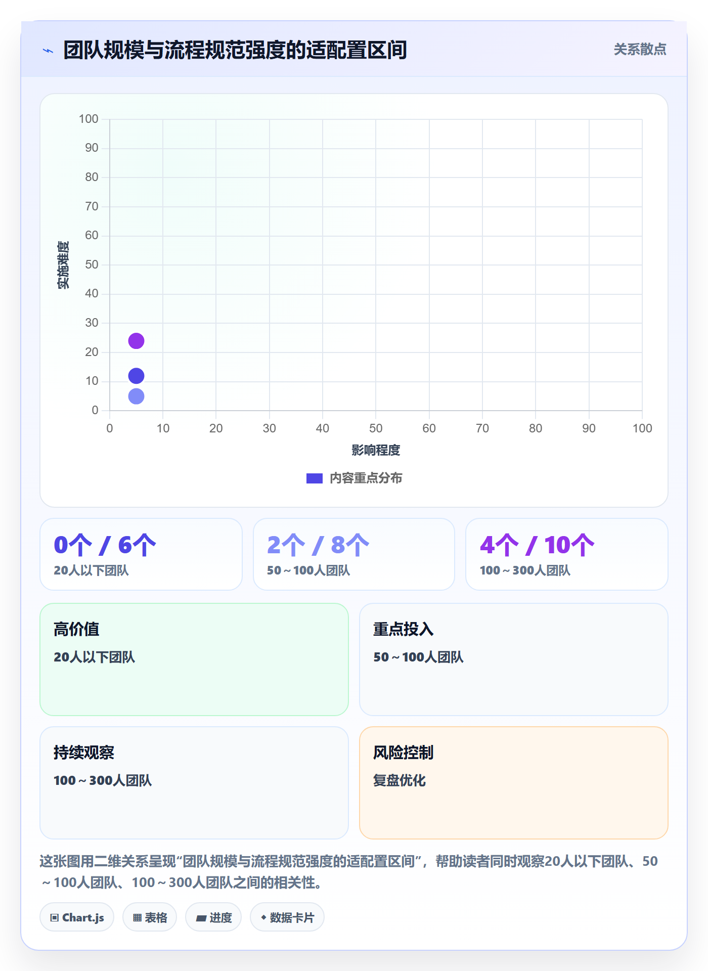 实施计划流程与规范:项目经理项目规划效率提升关键指标