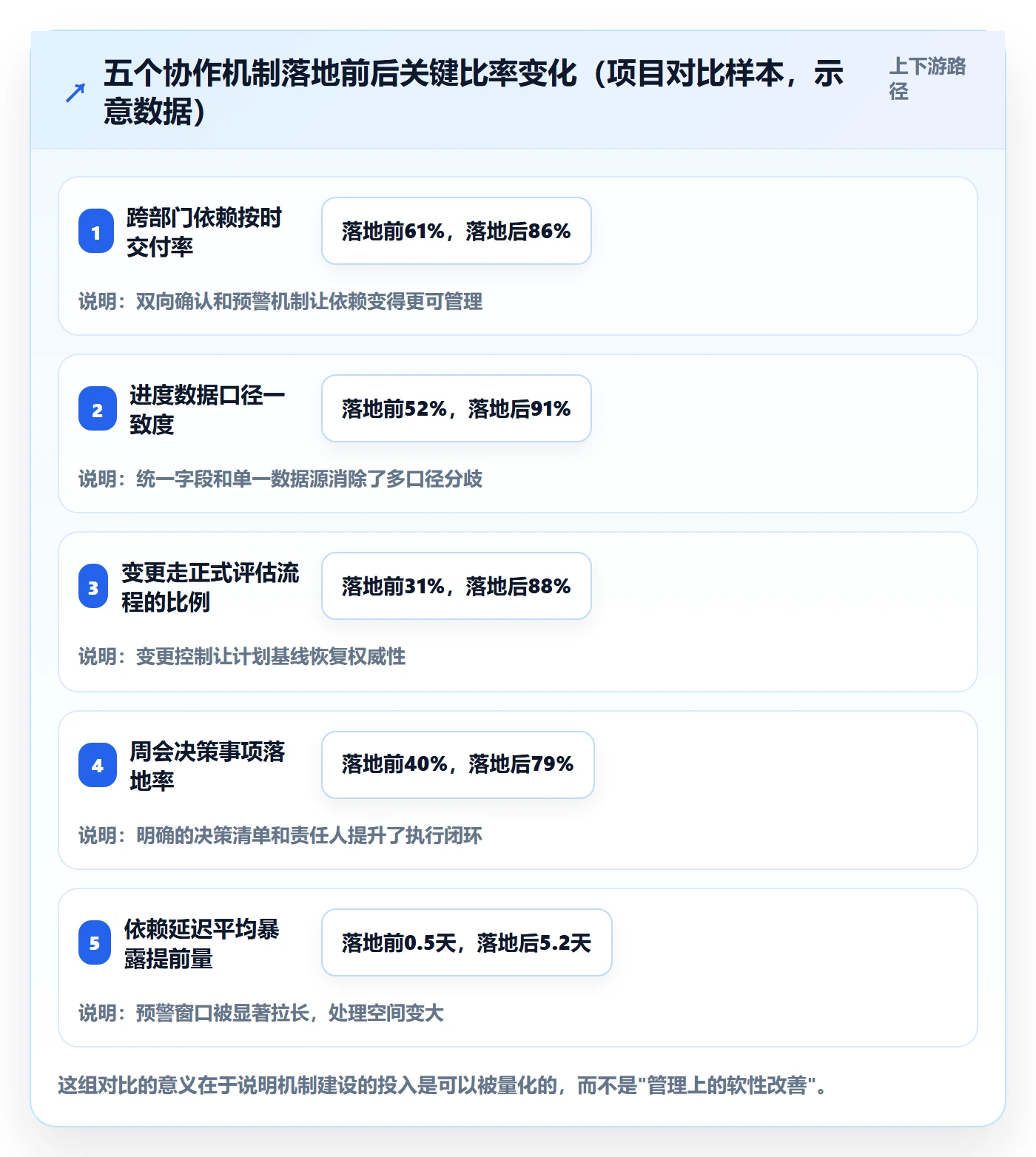 进度管理计划进度全流程：跨部门团队落地方案与一文讲清