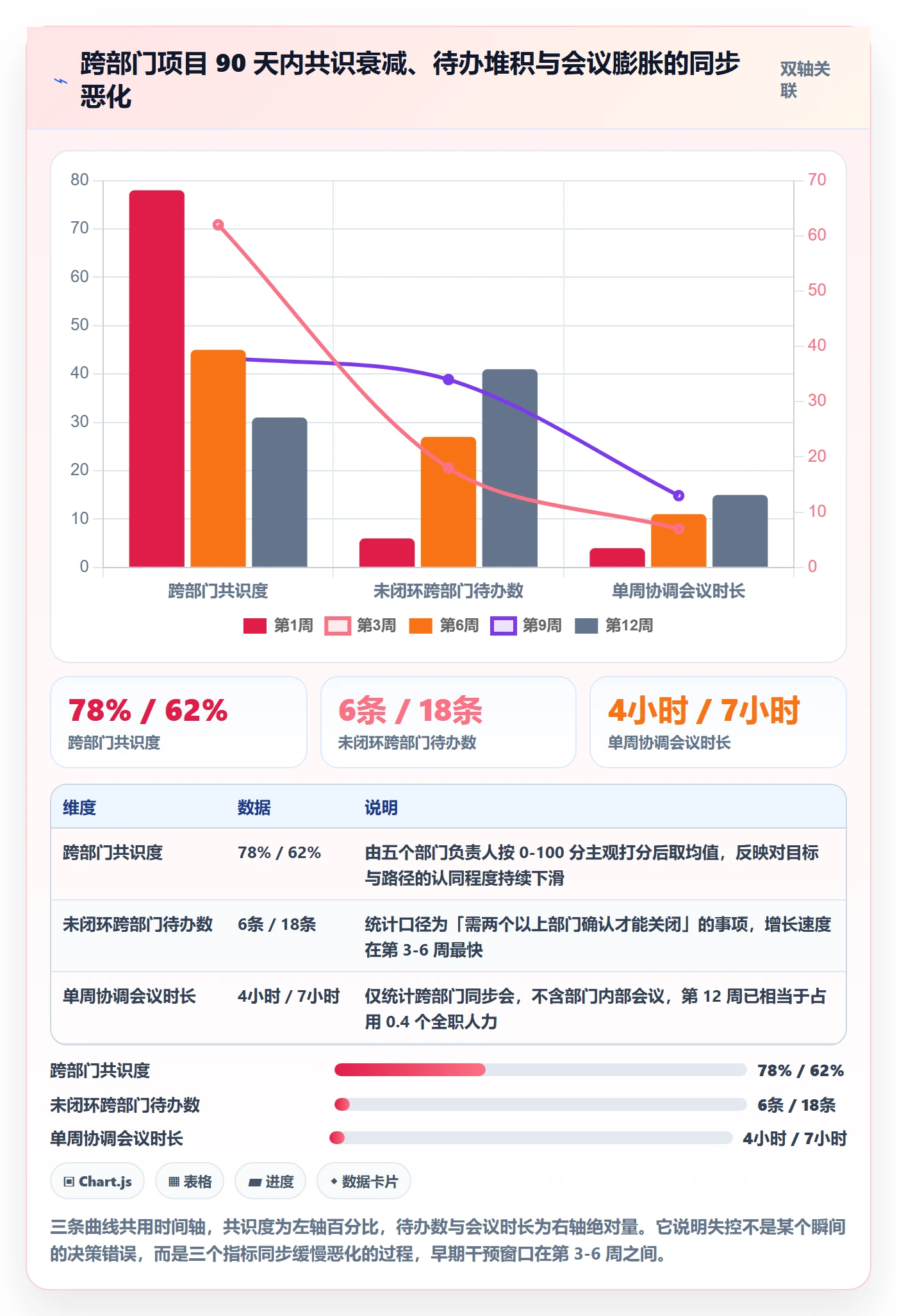 项目目标管理指南:跨部门团队如何做好项目立项,最佳实践全流程