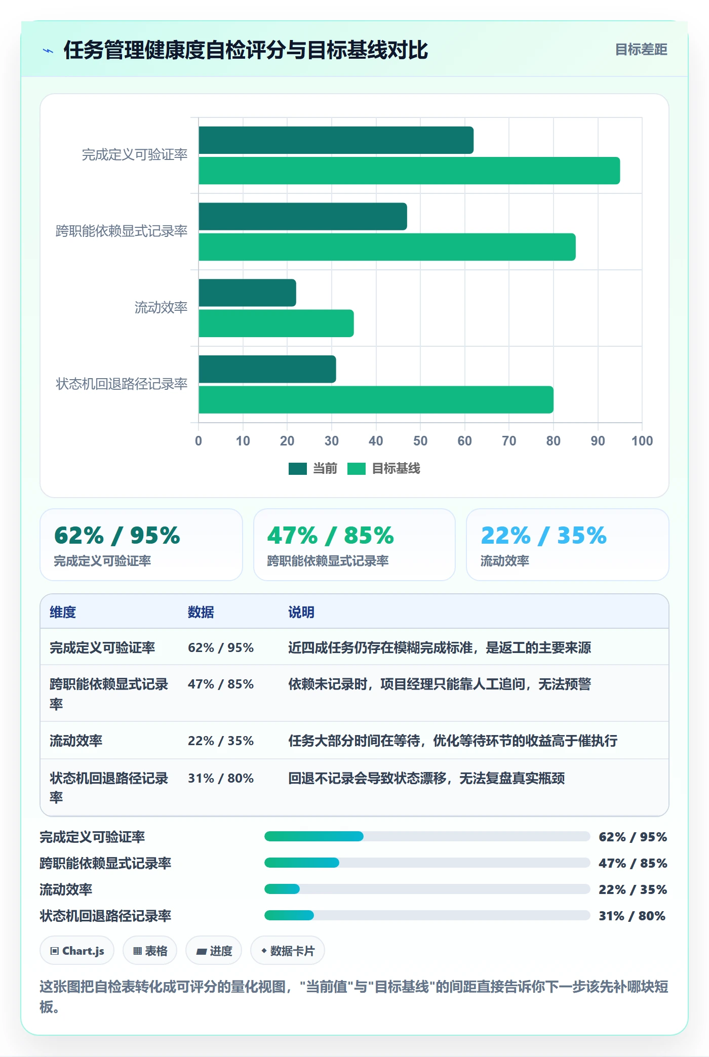 任务管理事项教程:项目经理协同管理,避坑指南