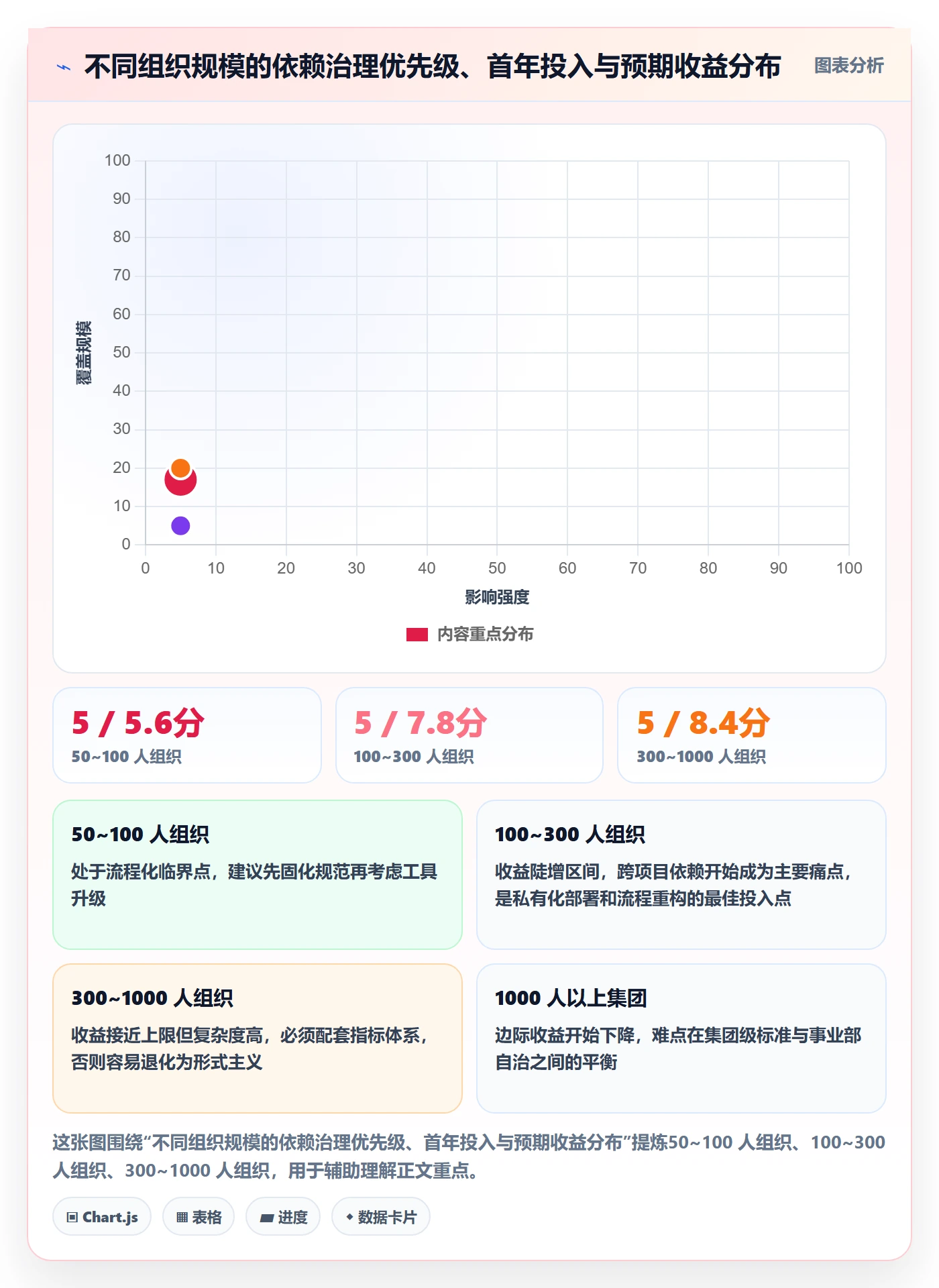 前置任务最佳实践:PMO任务依赖效率提升,常见问题
