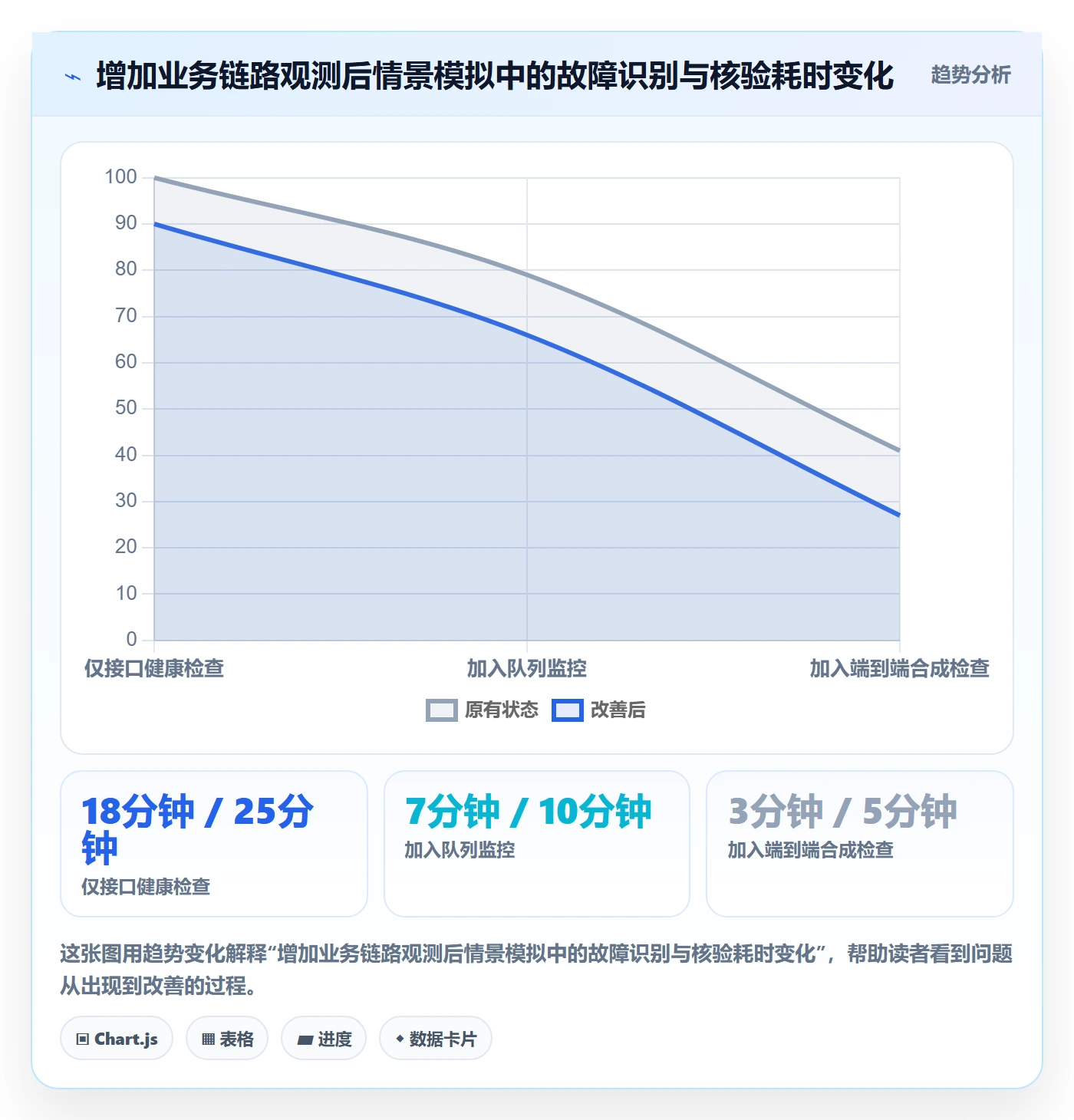 回滚最佳实践：实施团队发布管理最佳实践，常见问题