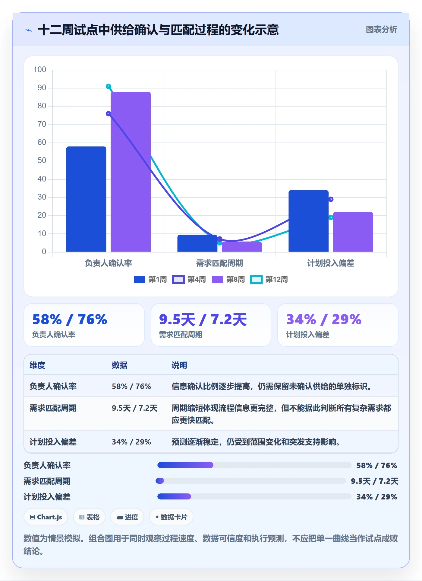 空闲资源流程与规范:跨部门团队资源负载实操方法关键指标