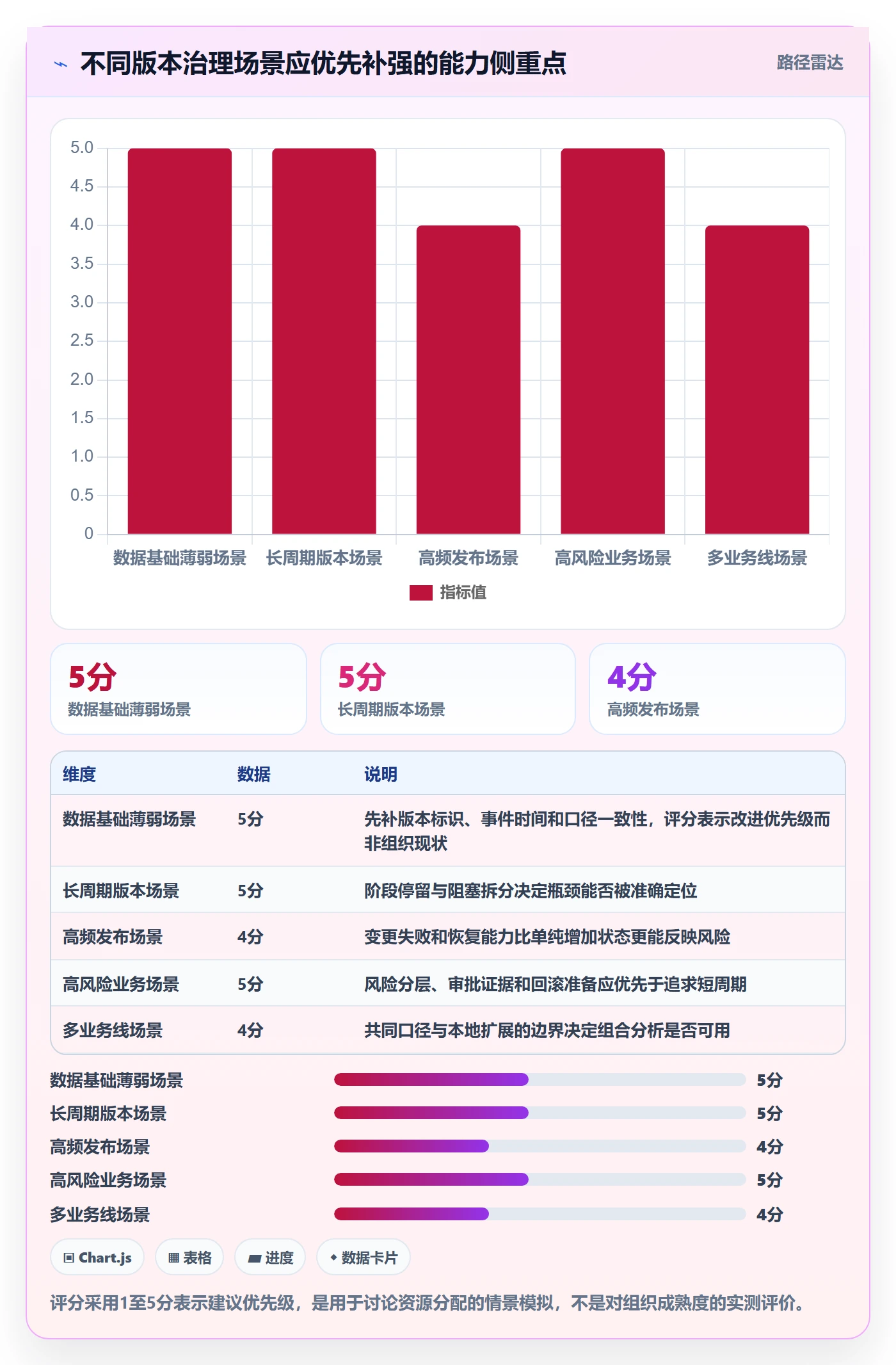 版本状态流程与规范:PMO版本管理数据分析关键指标