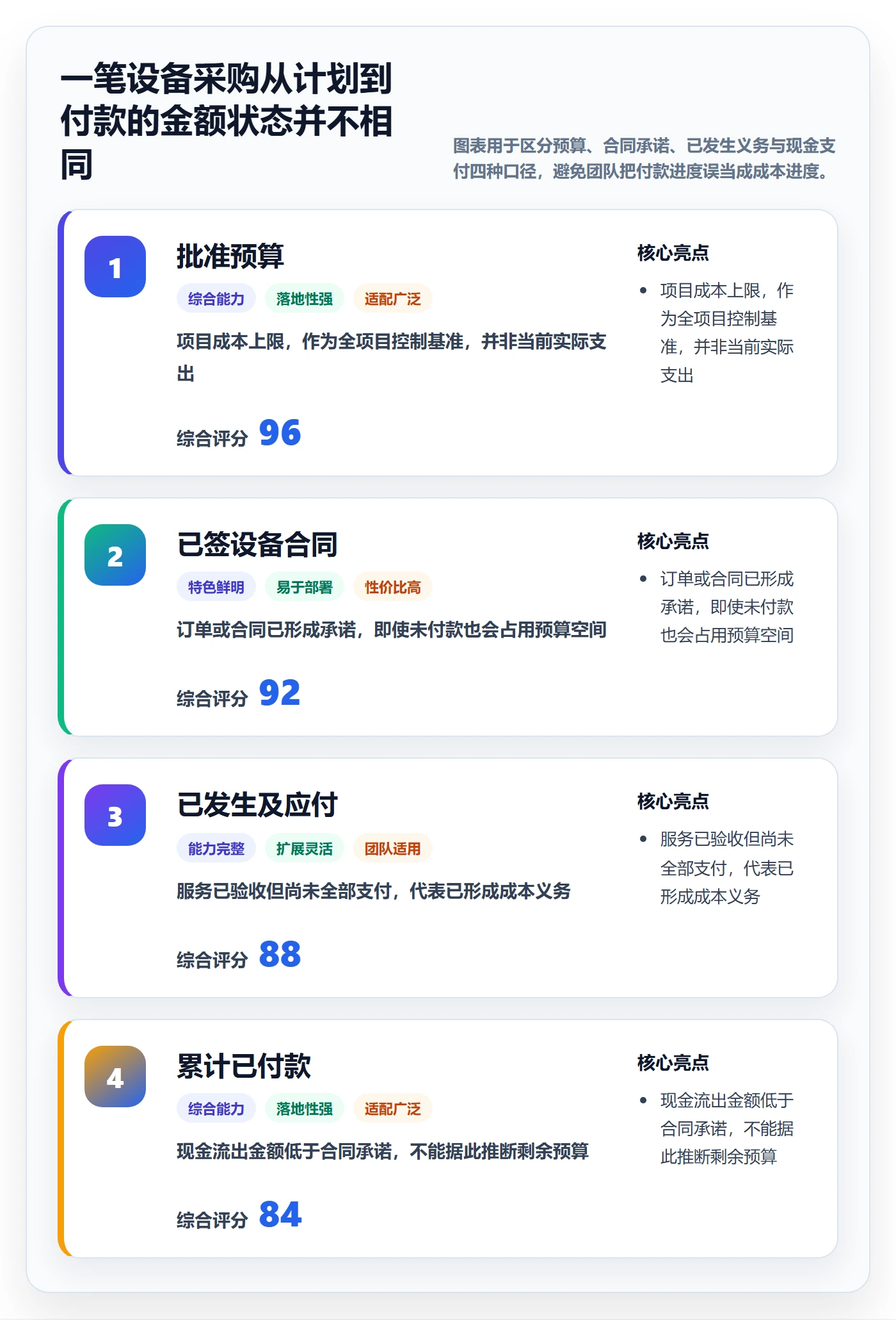 采购成本落地方案：项目成员开展成本管理的实操方法案例解析
