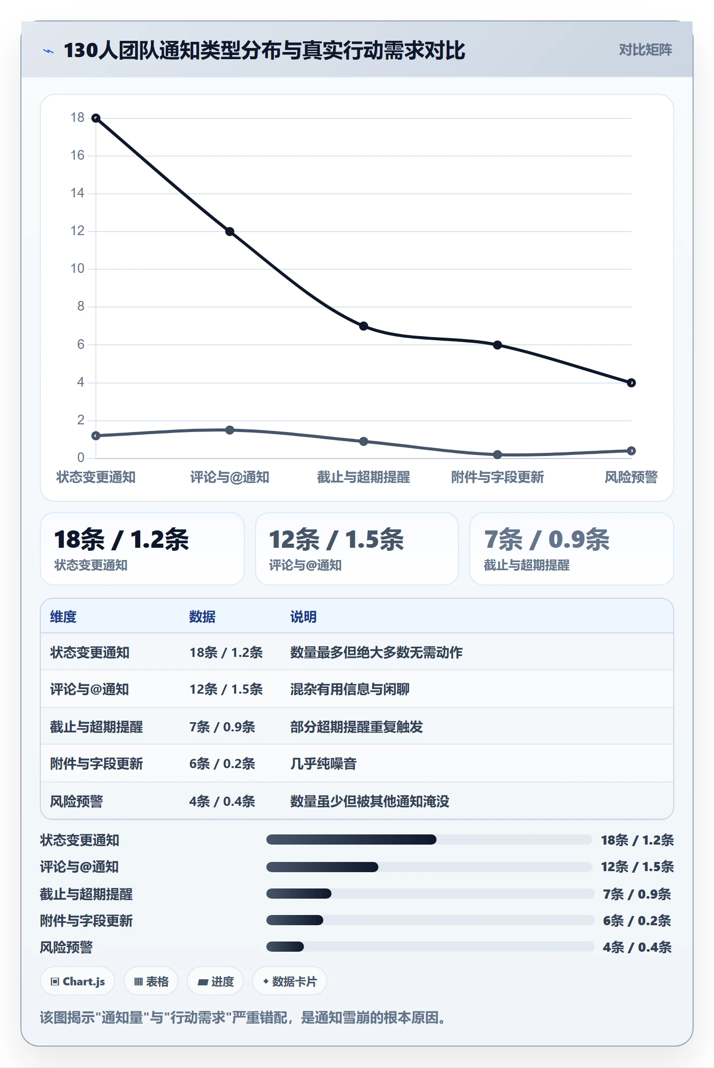 任务提醒消息通知教程:实施团队数据分析,避坑指南