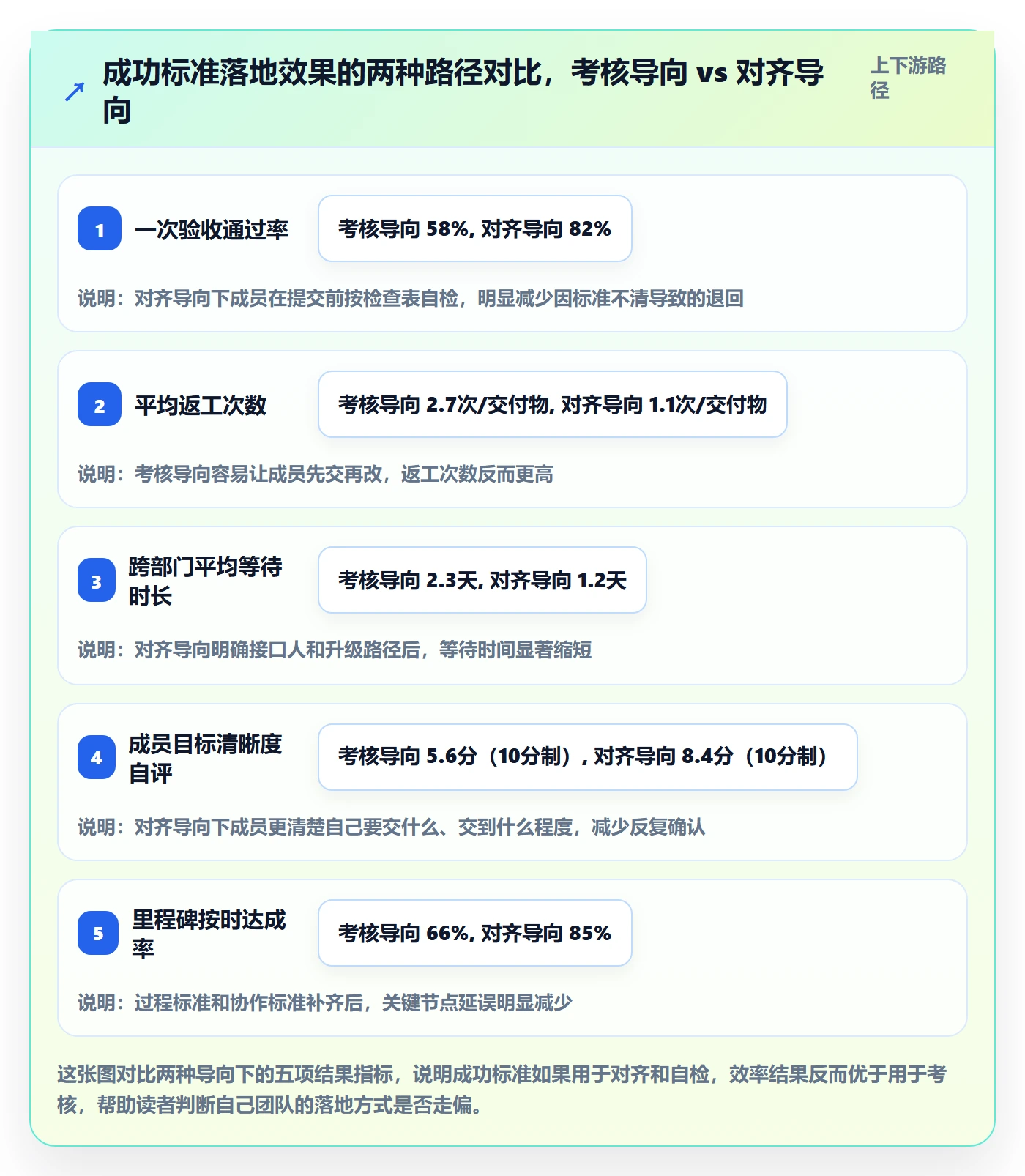 成功标准落地方案:项目成员开展项目目标的效率提升案例解析