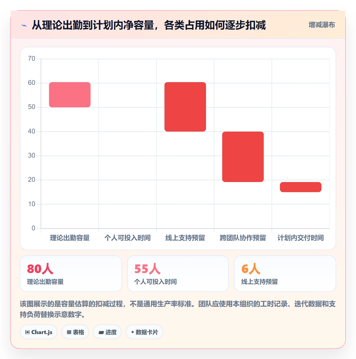迭代管理如何做好迭代容量？跨部门团队效率提升与操作步骤