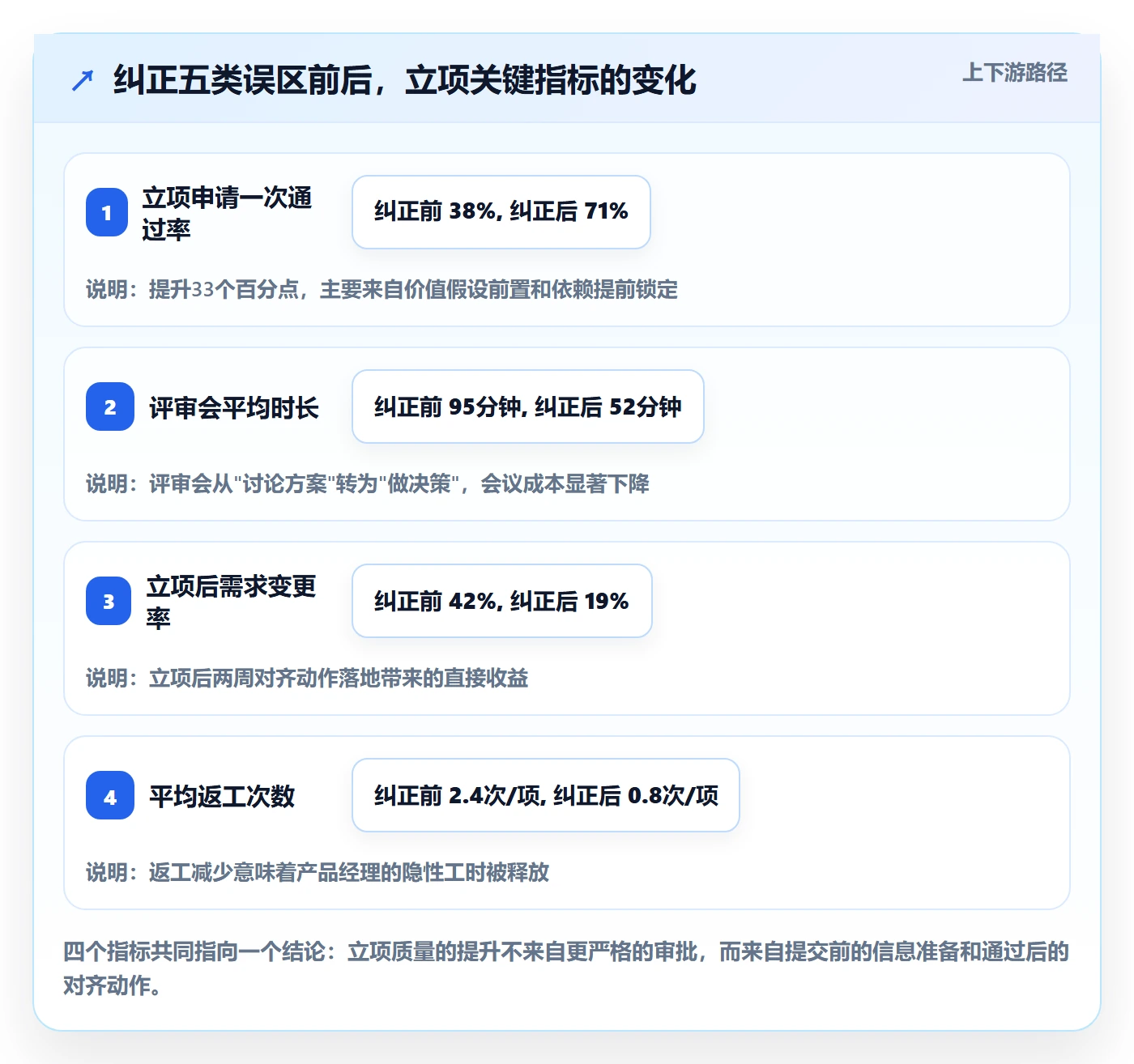 项目申请怎么做?产品经理协同管理:项目立项从0到1