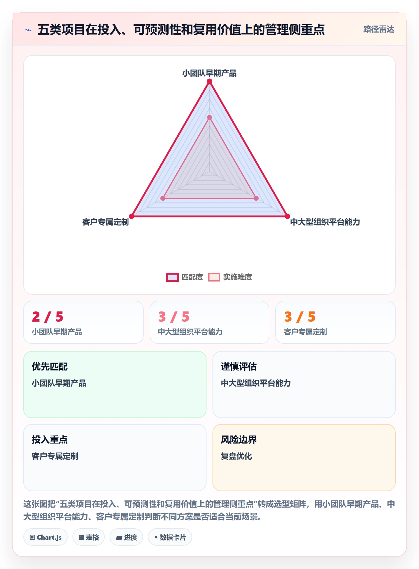 成本最佳实践：产品经理成本管理流程优化，常见问题