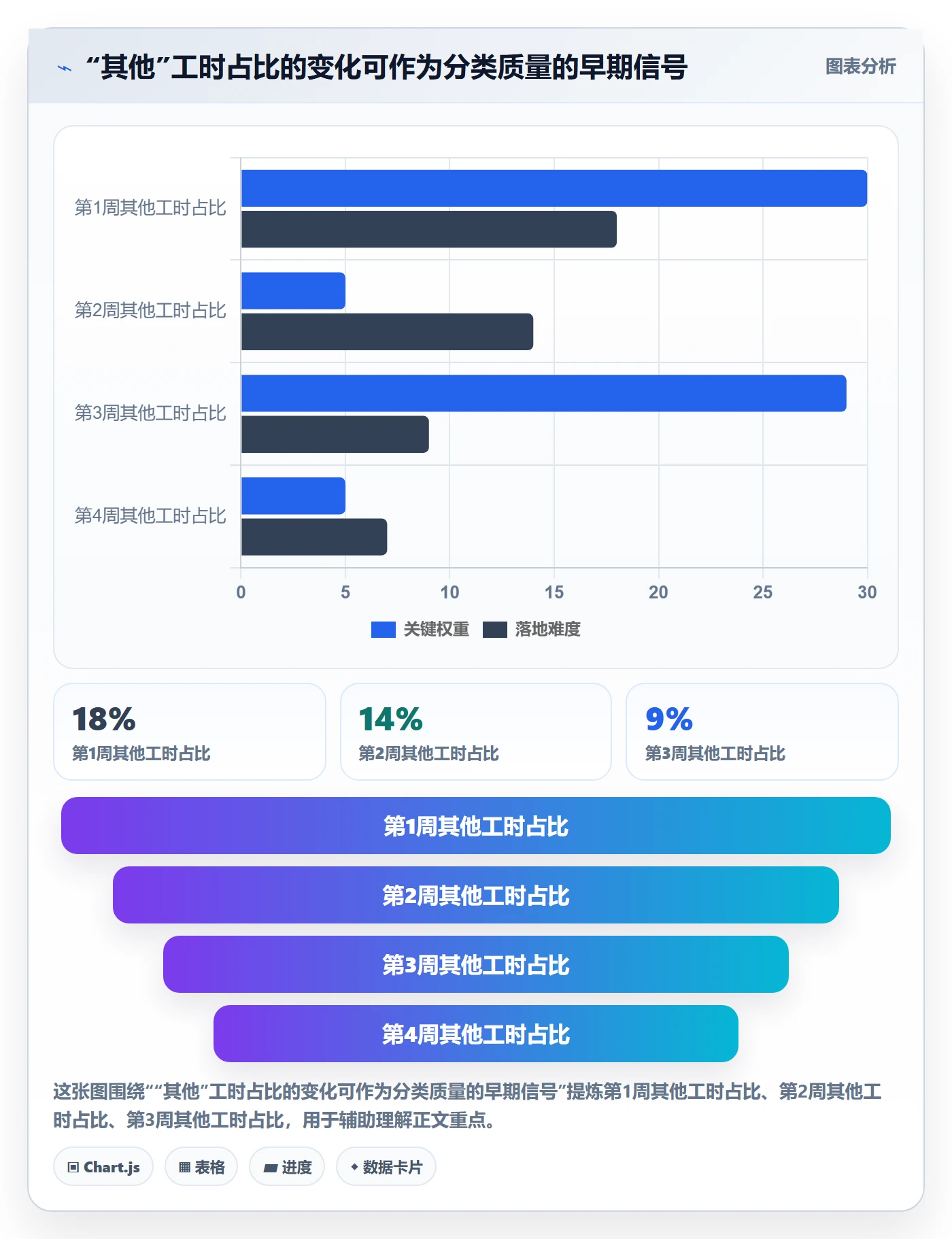 周报工时怎么做?项目经理落地方案:工时表从0到1