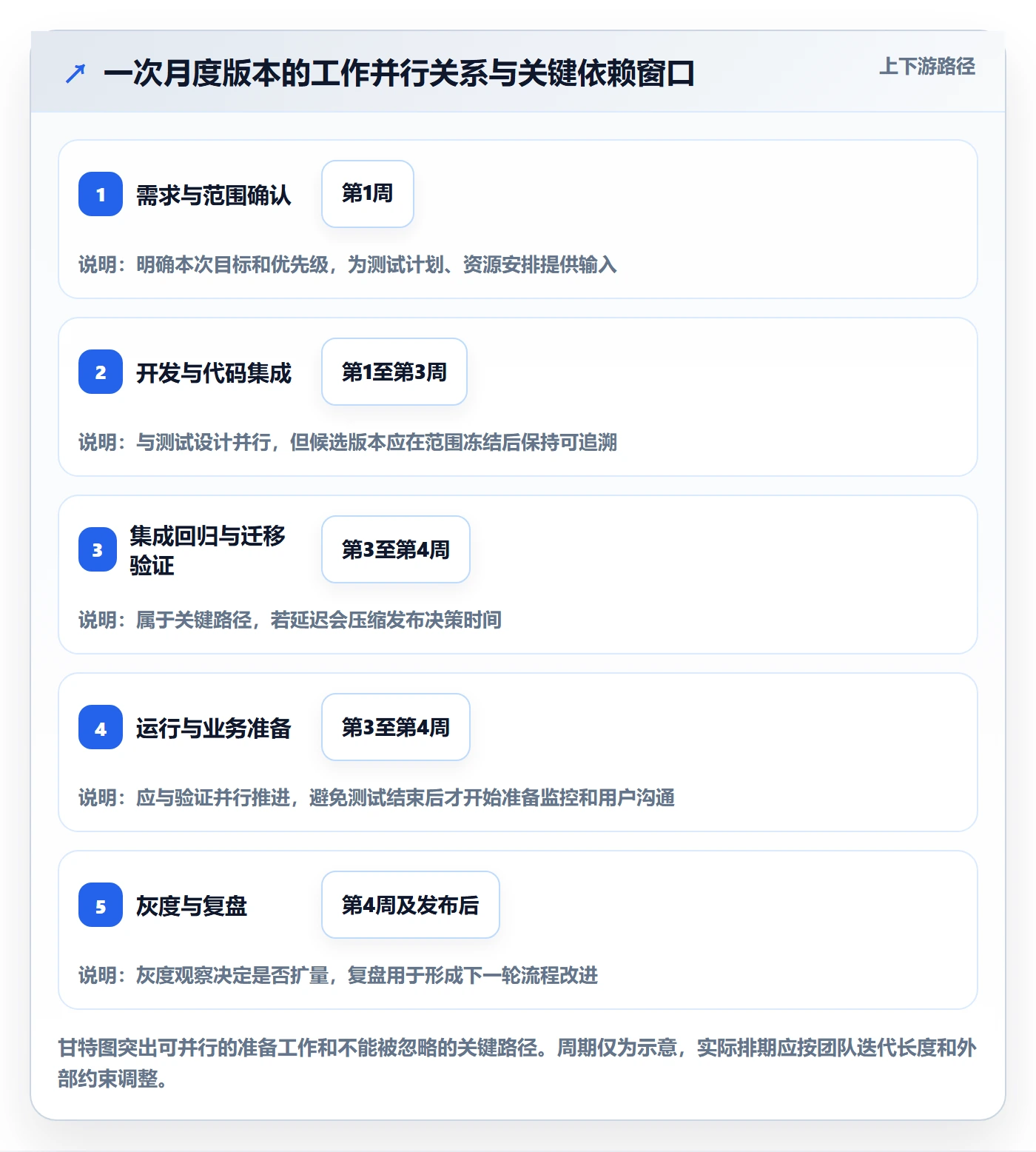 版本管理版本发布时间全流程：跨部门团队协同管理与一文讲清